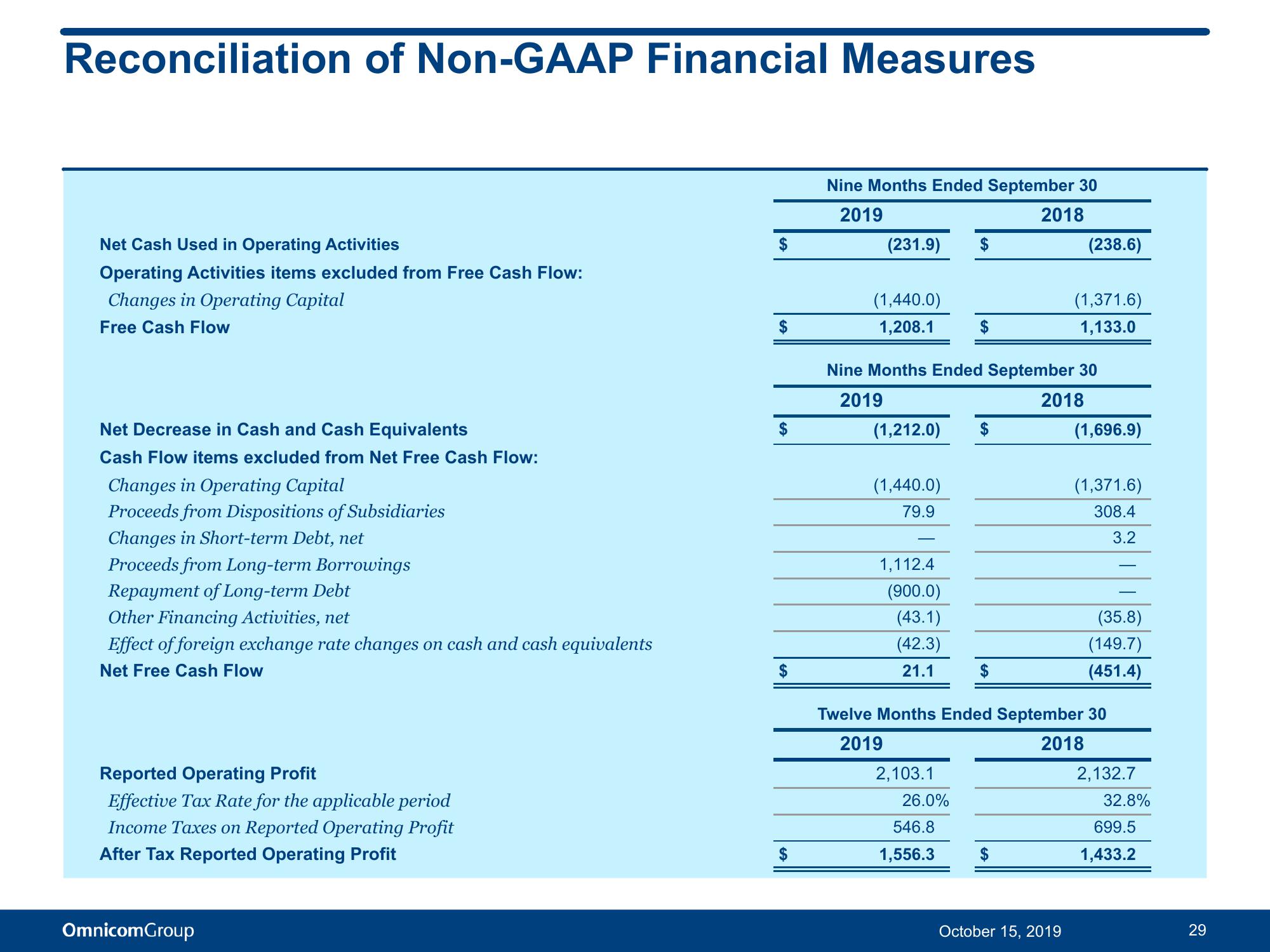 Third Quarter 2019 Results slide image #30