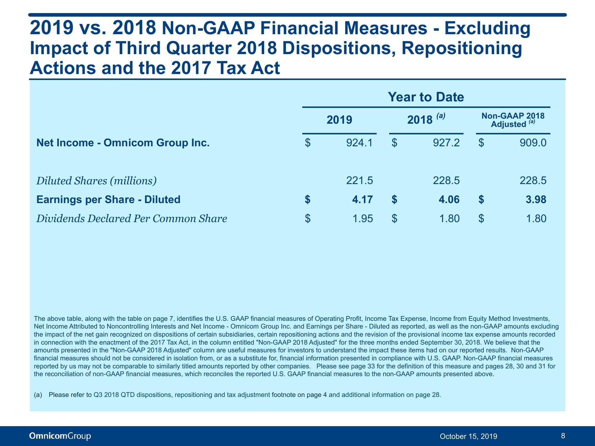 Third Quarter 2019 Results slide image #9