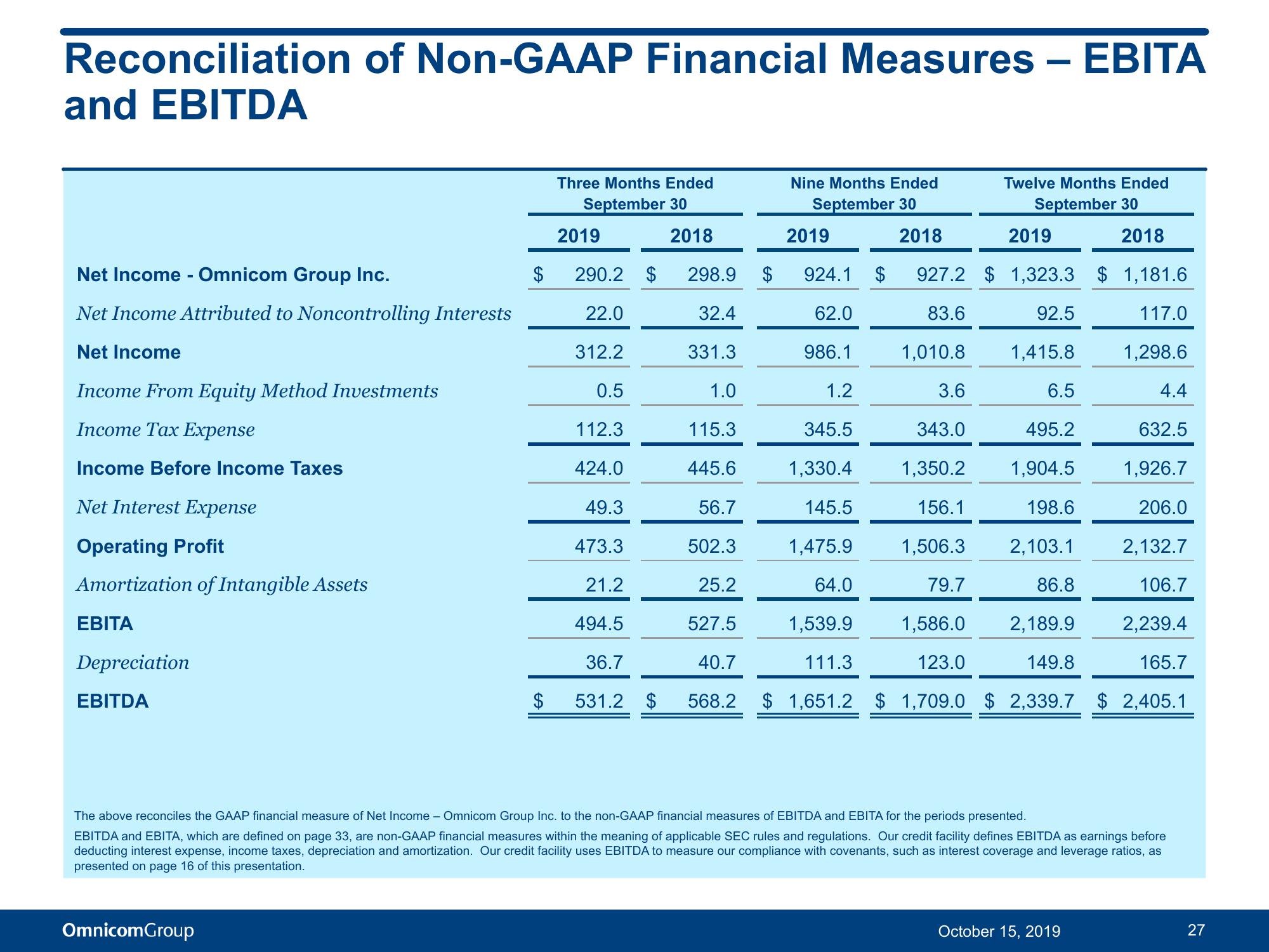 Third Quarter 2019 Results slide image #28