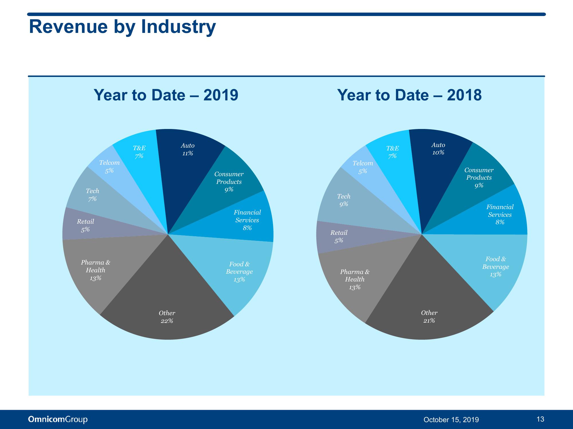 Third Quarter 2019 Results slide image #14