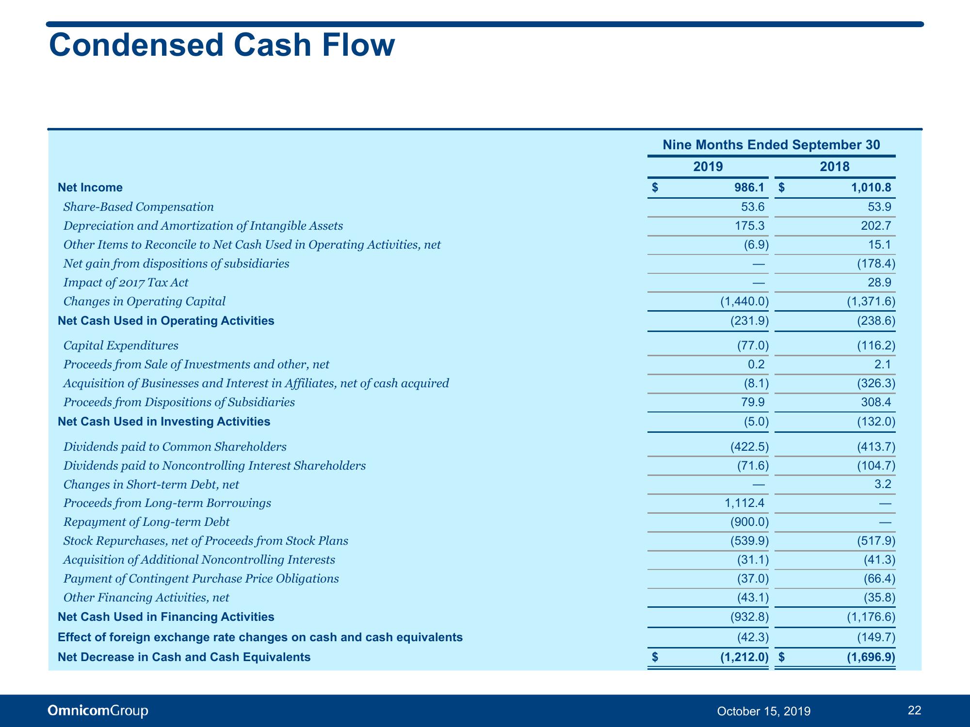 Third Quarter 2019 Results slide image #23