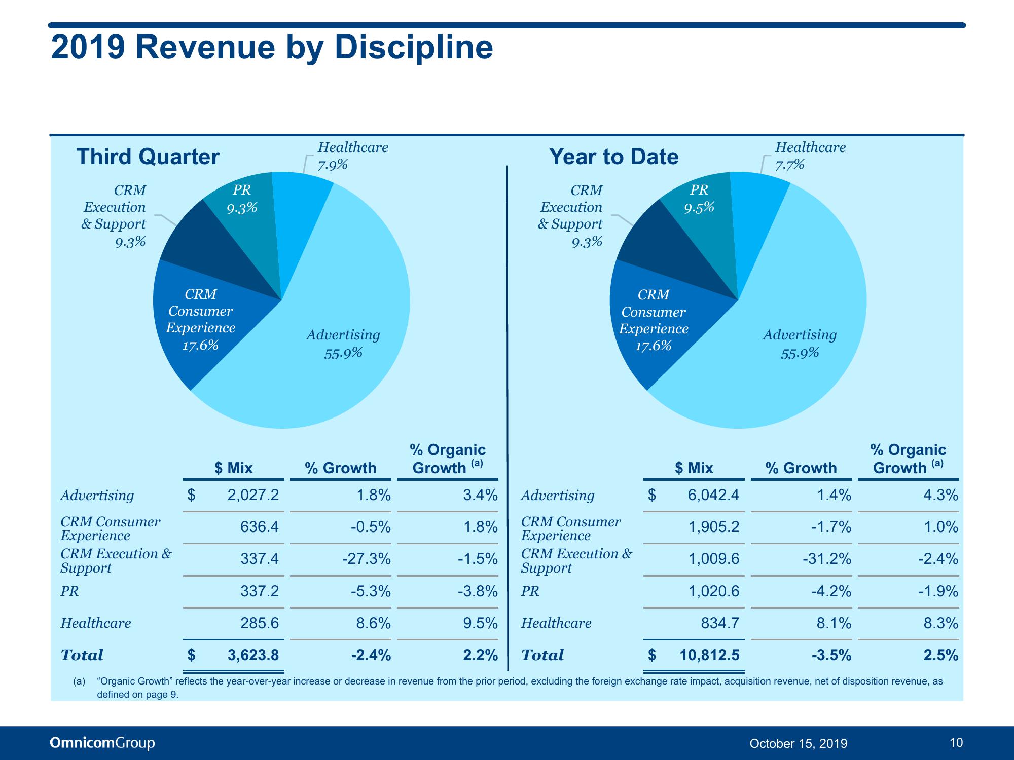 Third Quarter 2019 Results slide image #11