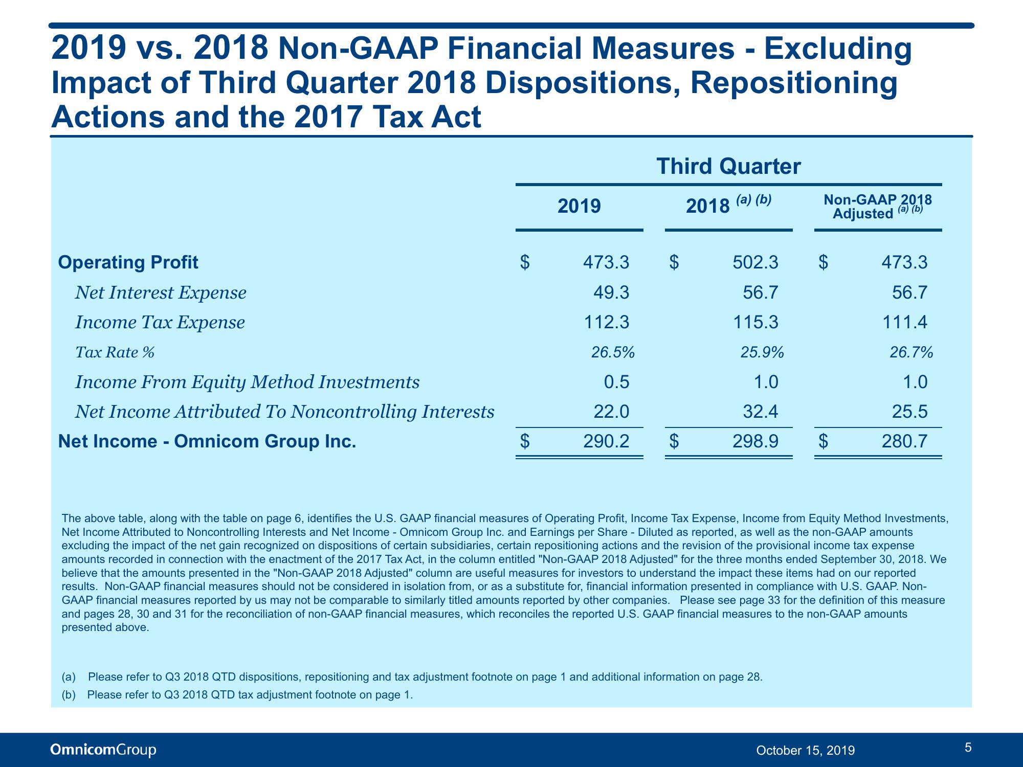 Third Quarter 2019 Results slide image #6