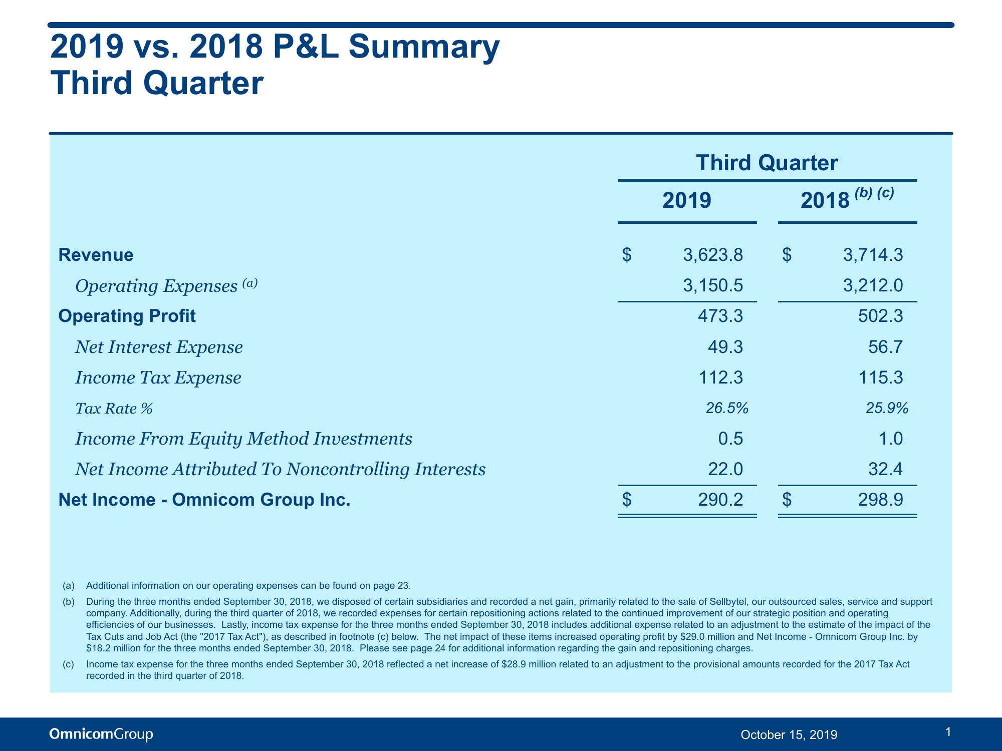 Third Quarter 2019 Results slide image #2