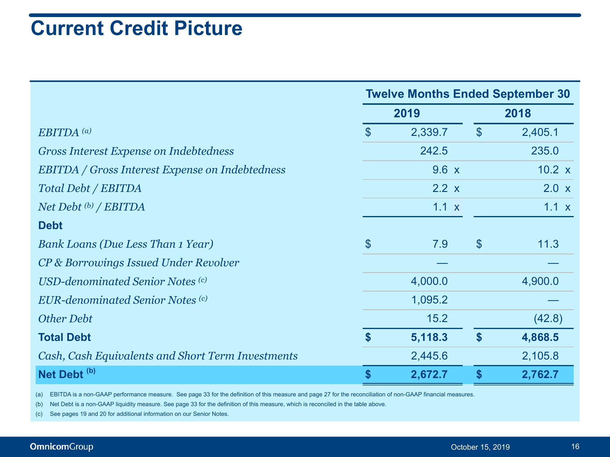 Third Quarter 2019 Results slide image #17