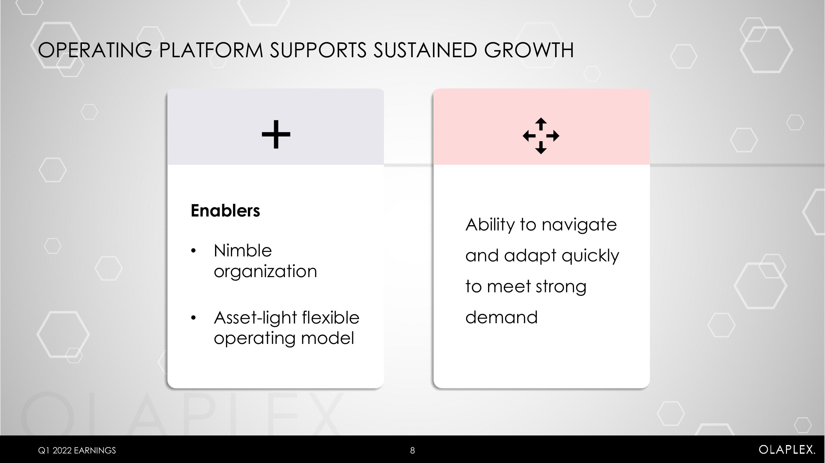 Olaplex Results Presentation Deck slide image #8