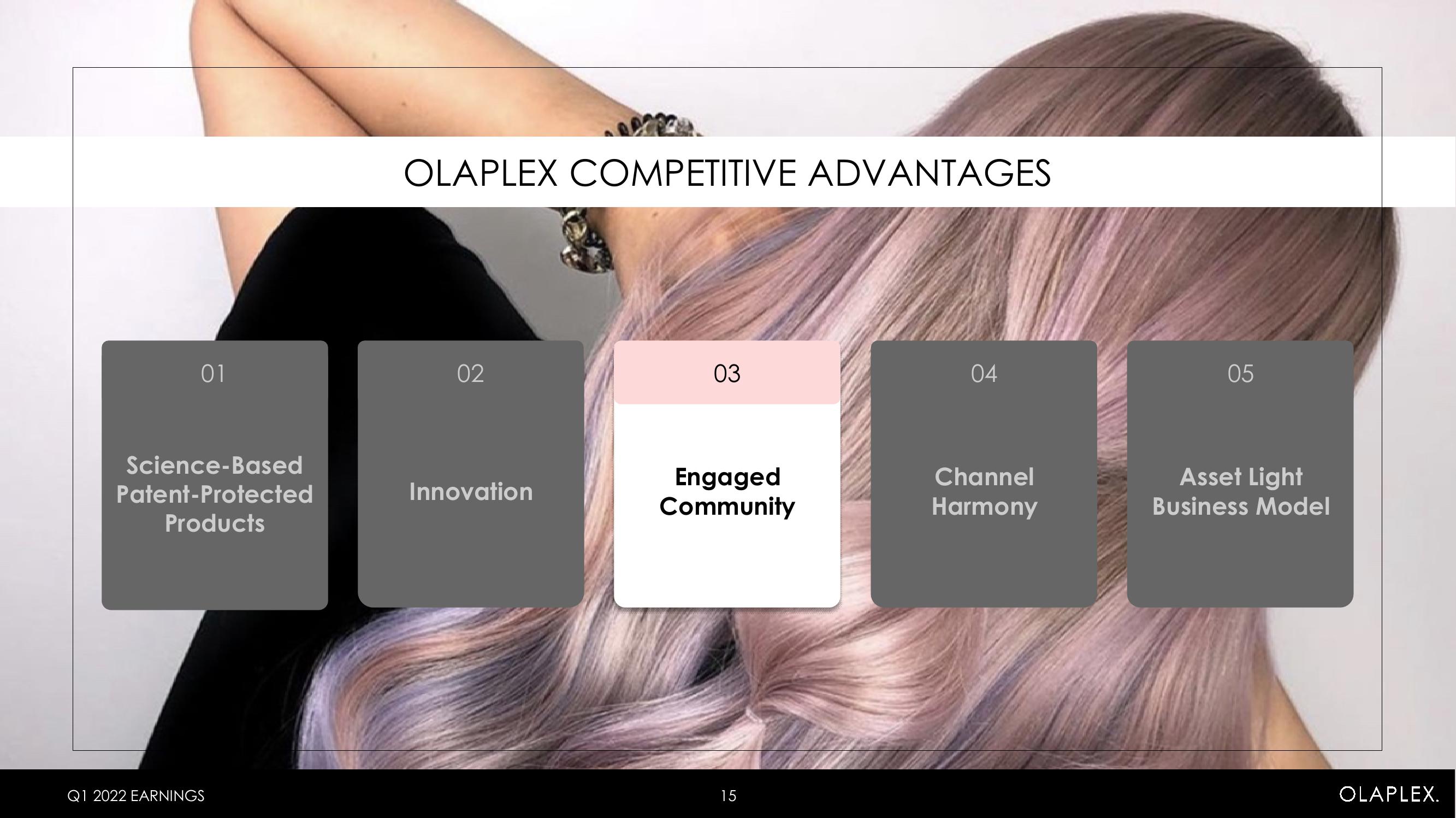 Olaplex Results Presentation Deck slide image #15