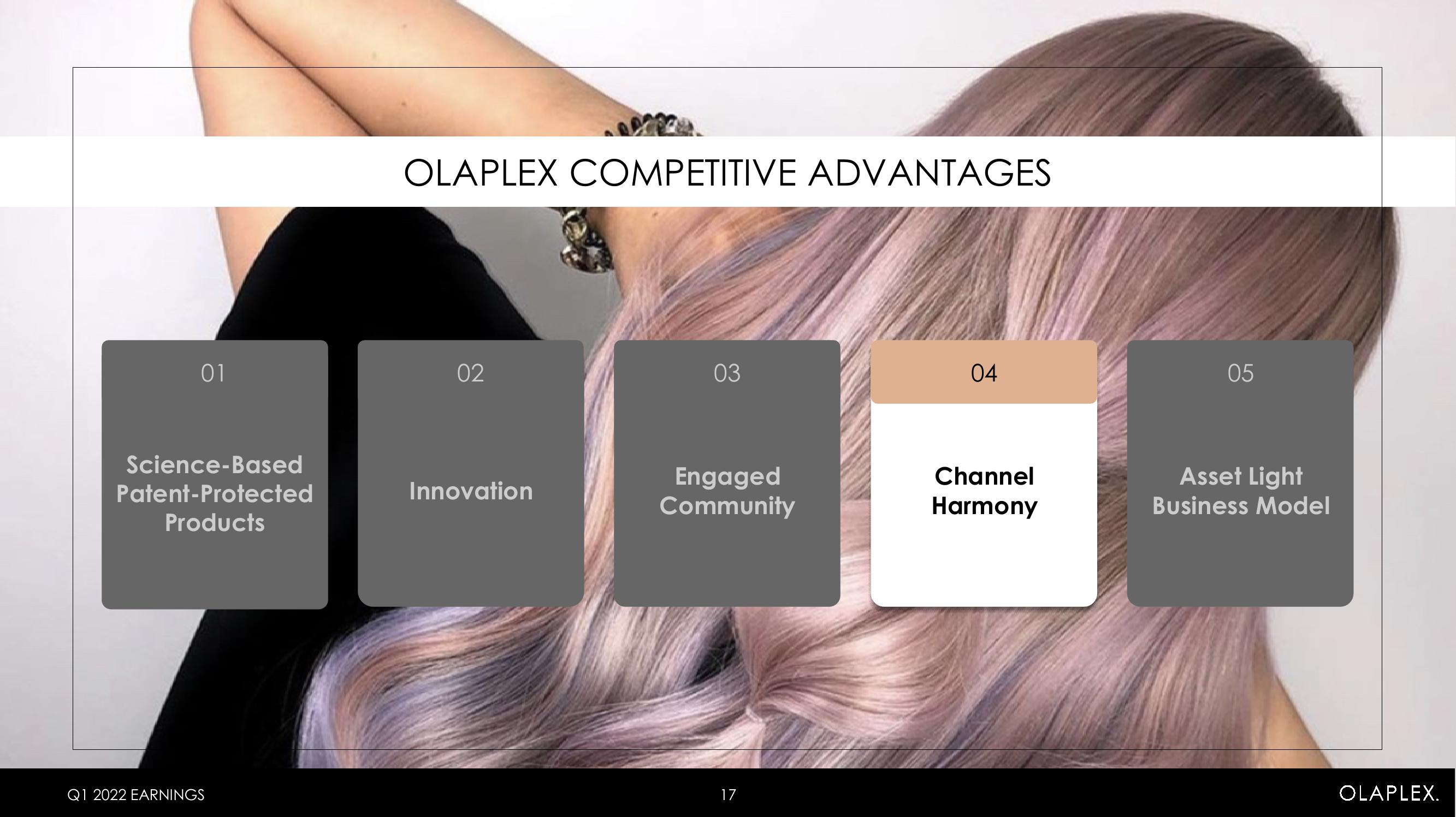 Olaplex Results Presentation Deck slide image #17