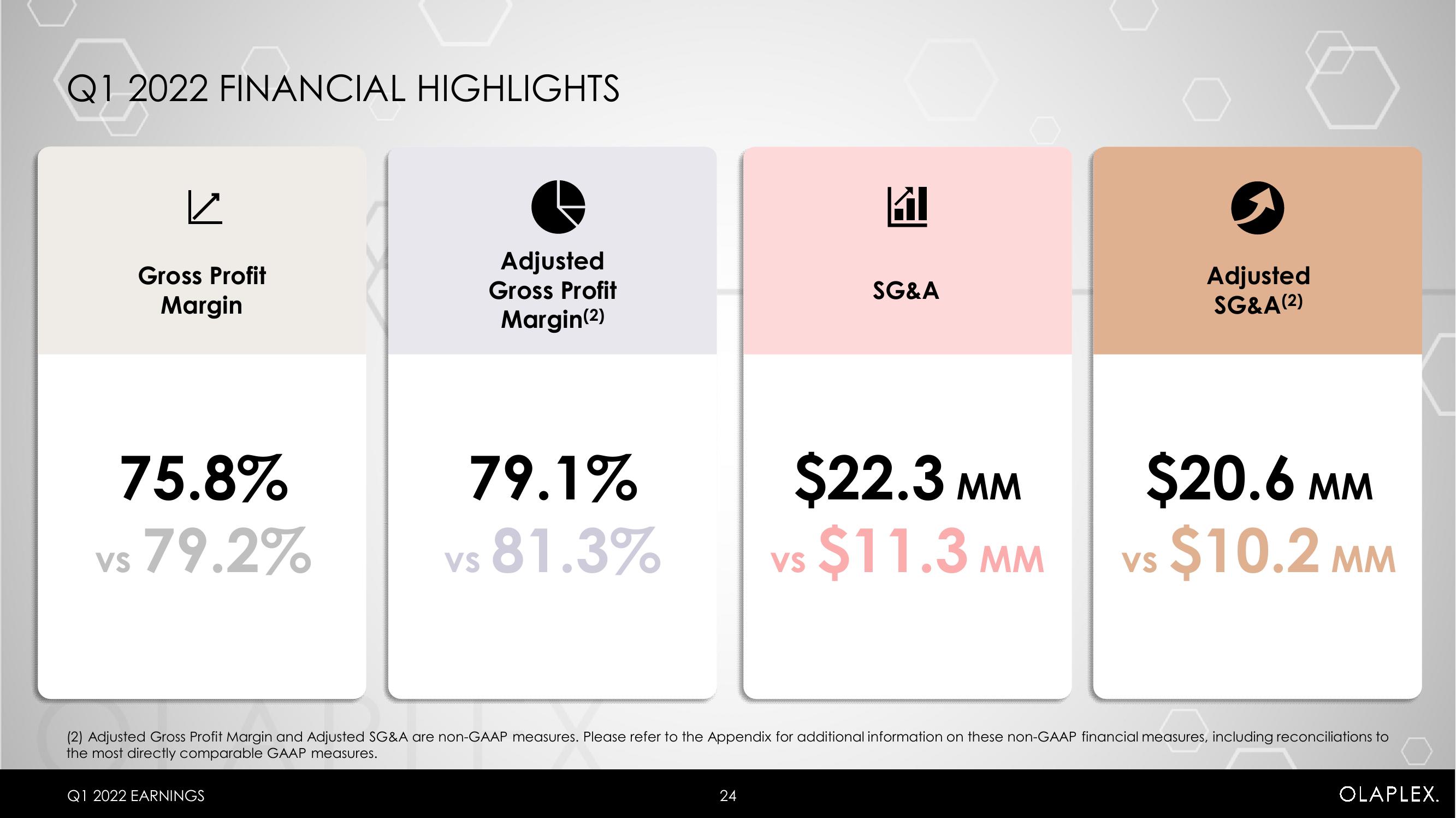 Olaplex Results Presentation Deck slide image #24