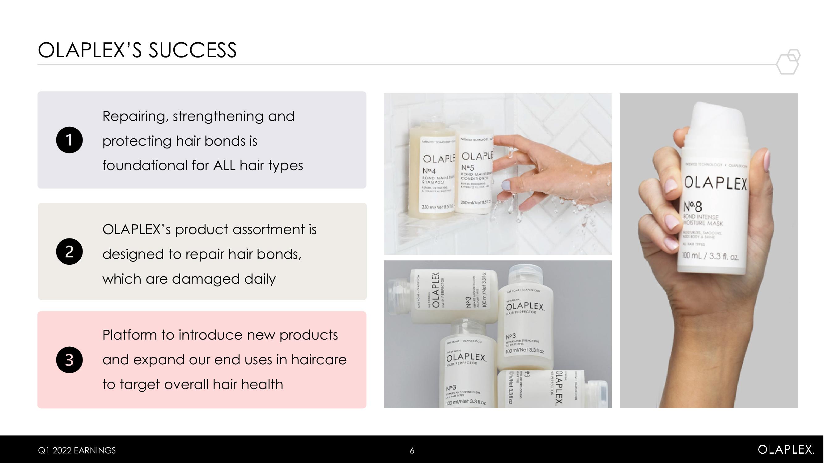 Olaplex Results Presentation Deck slide image #6