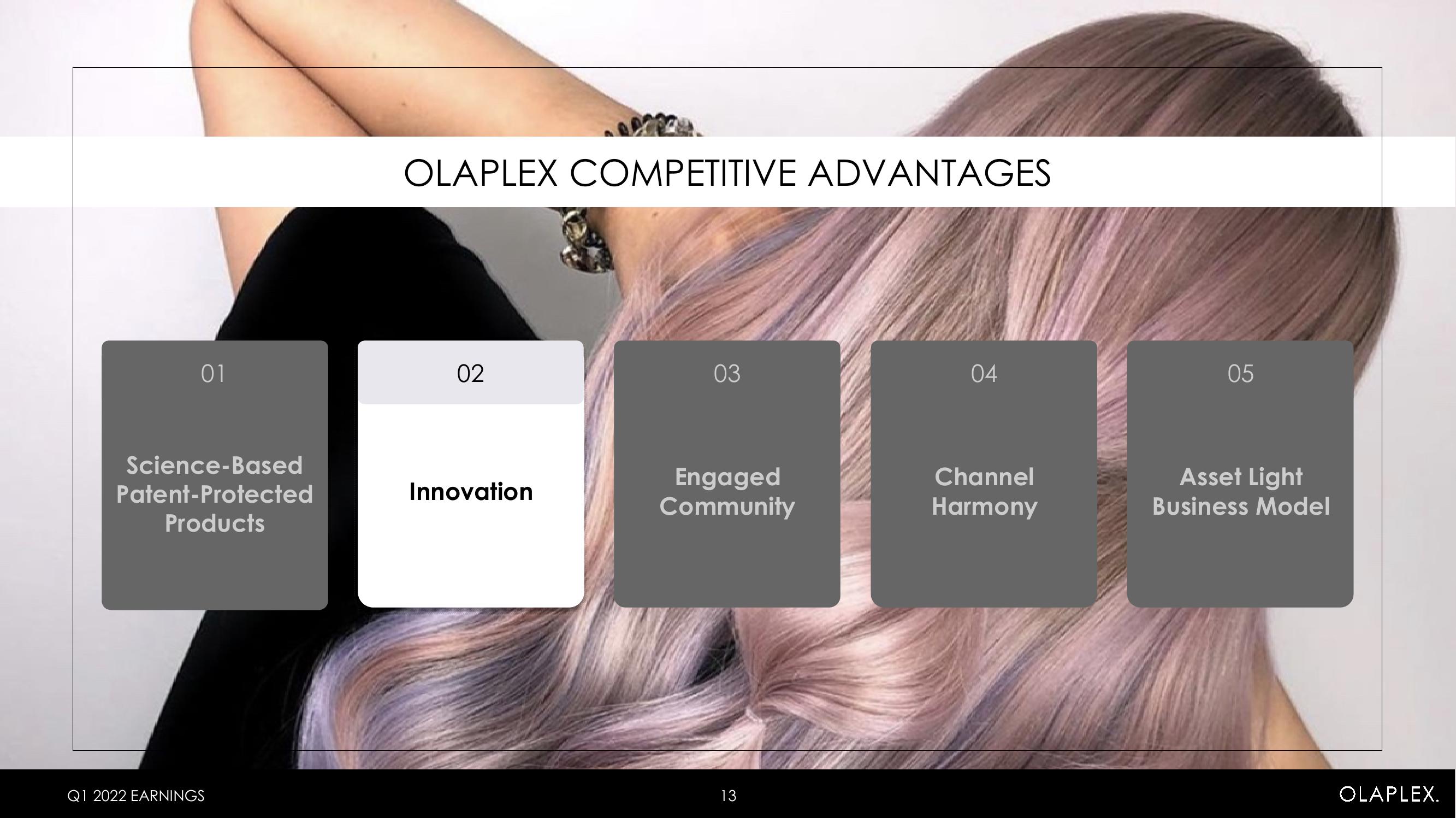 Olaplex Results Presentation Deck slide image #13