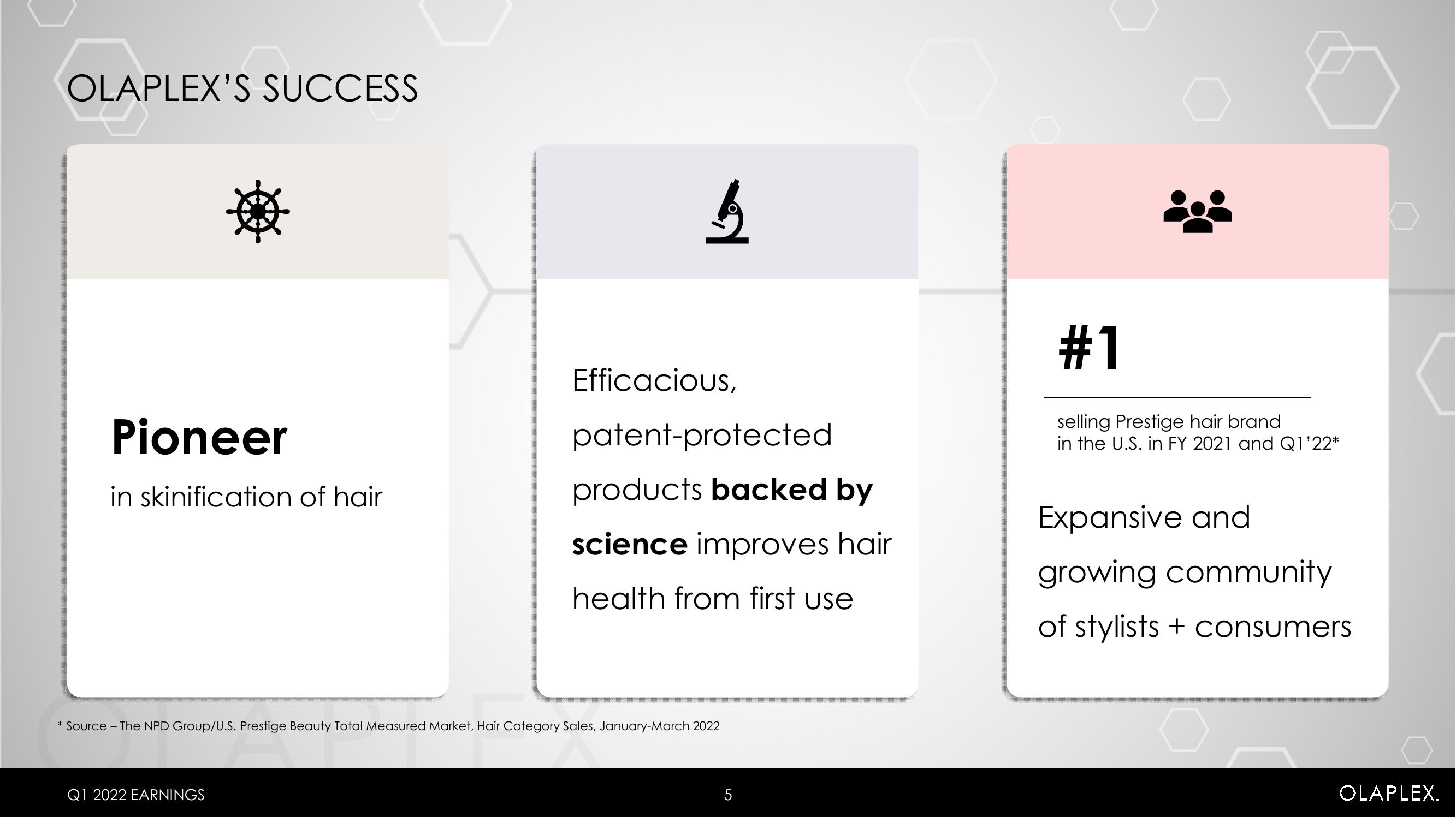 Olaplex Results Presentation Deck slide image #5