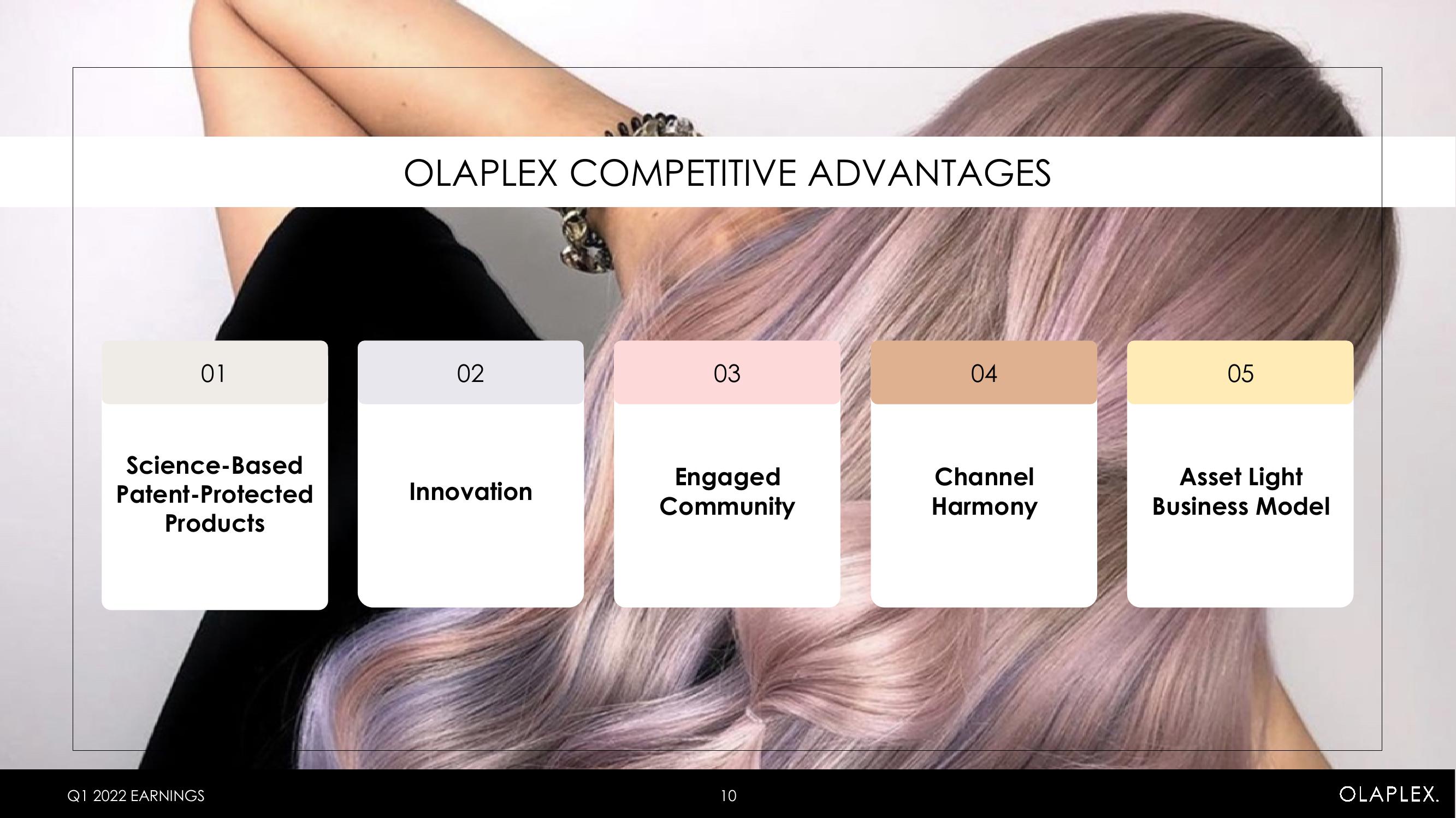 Olaplex Results Presentation Deck slide image #10