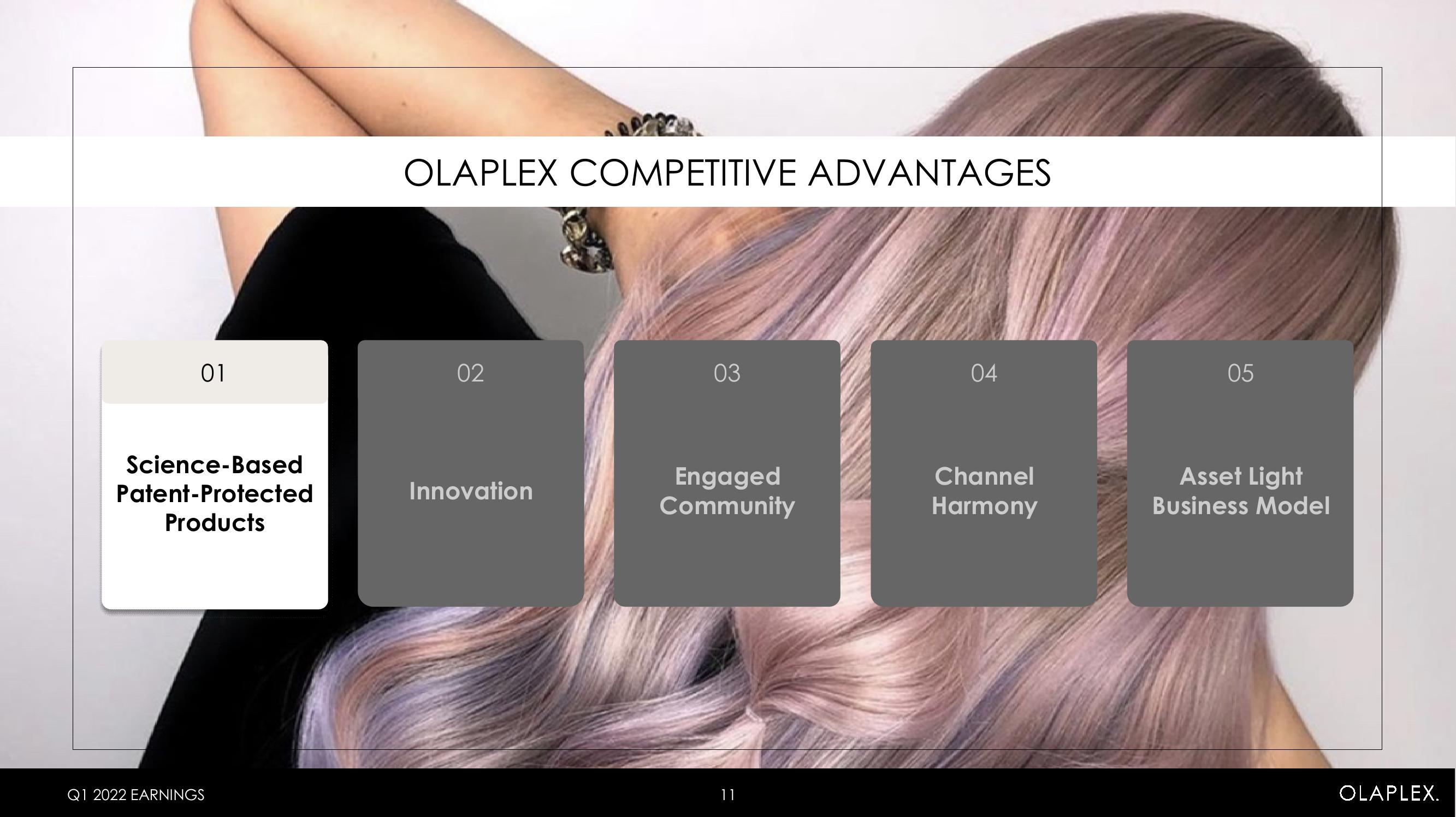 Olaplex Results Presentation Deck slide image #11