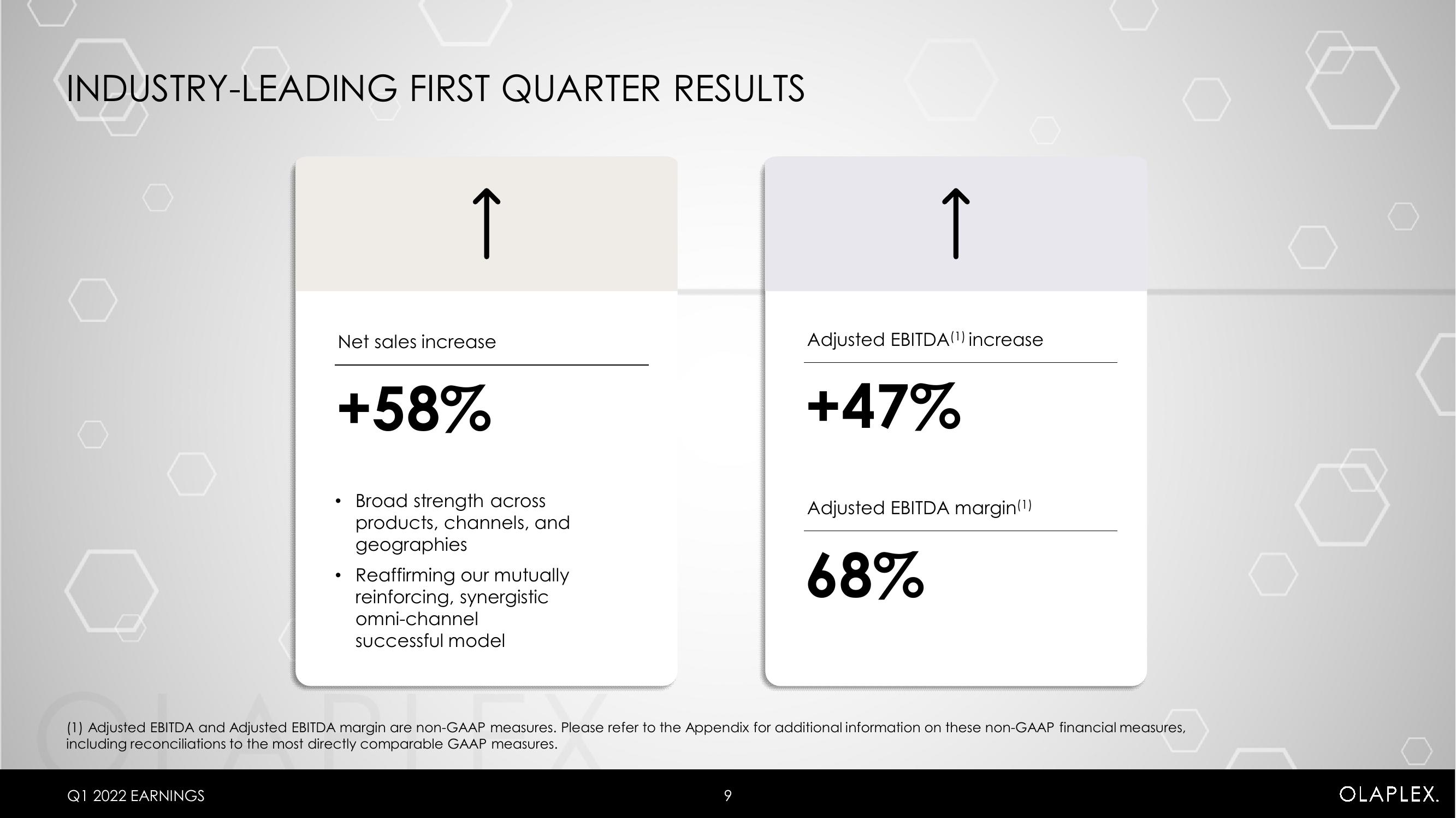 Olaplex Results Presentation Deck slide image #9