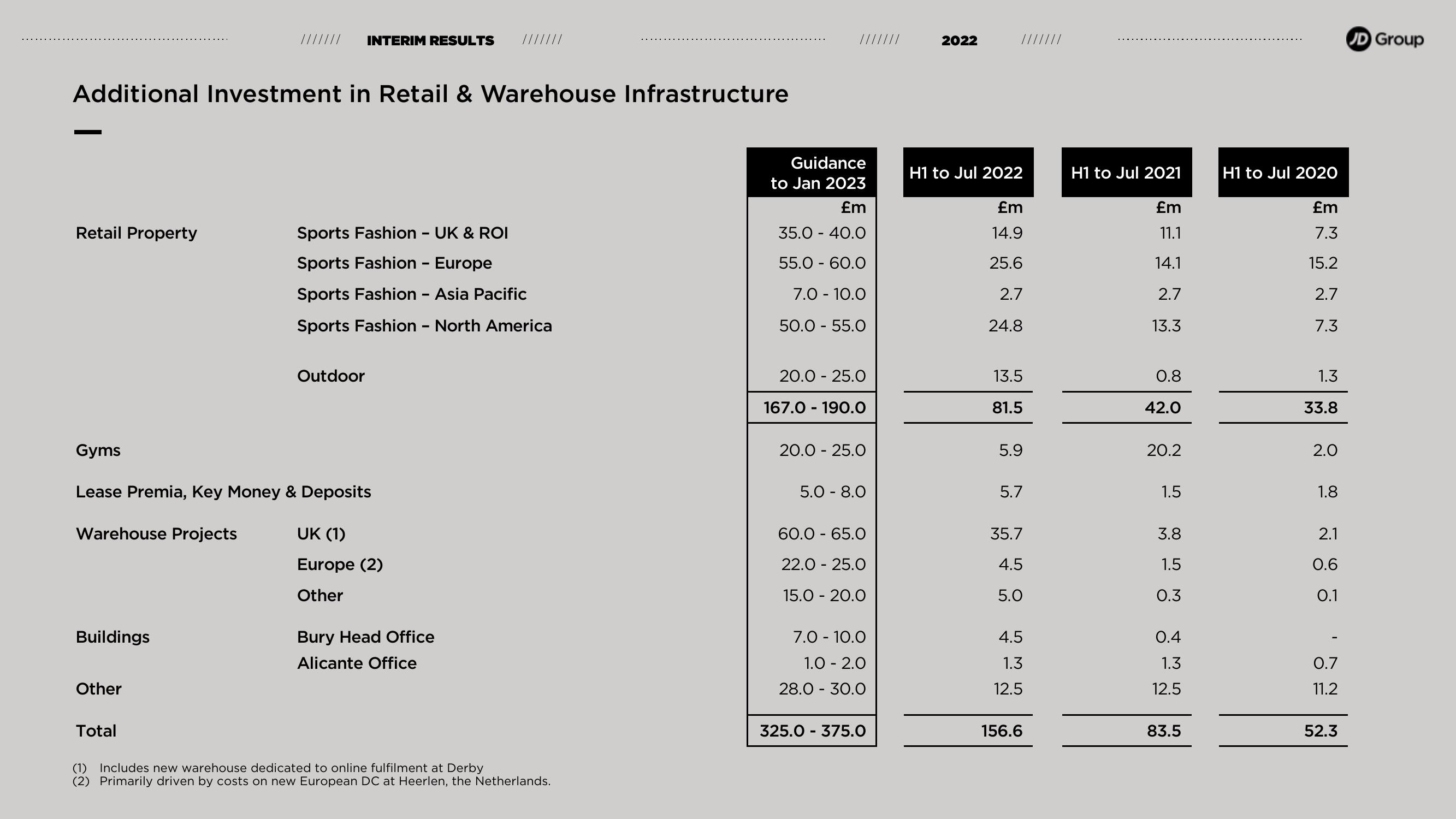 JD Sports Results Presentation Deck slide image #13