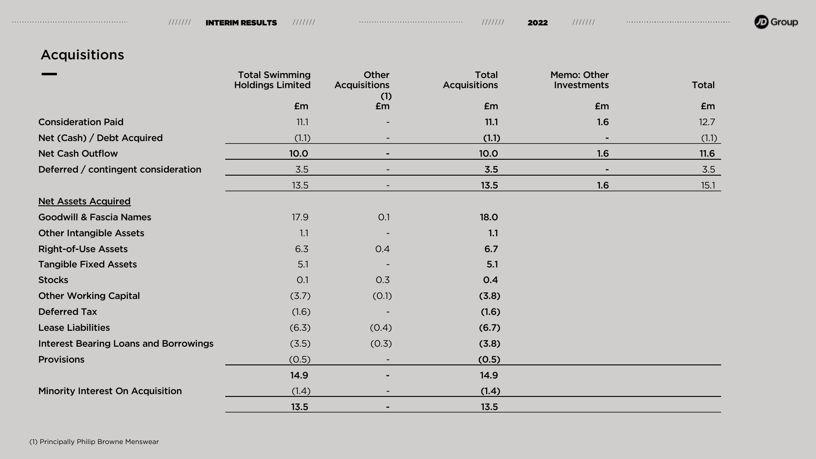 JD Sports Results Presentation Deck slide image #11