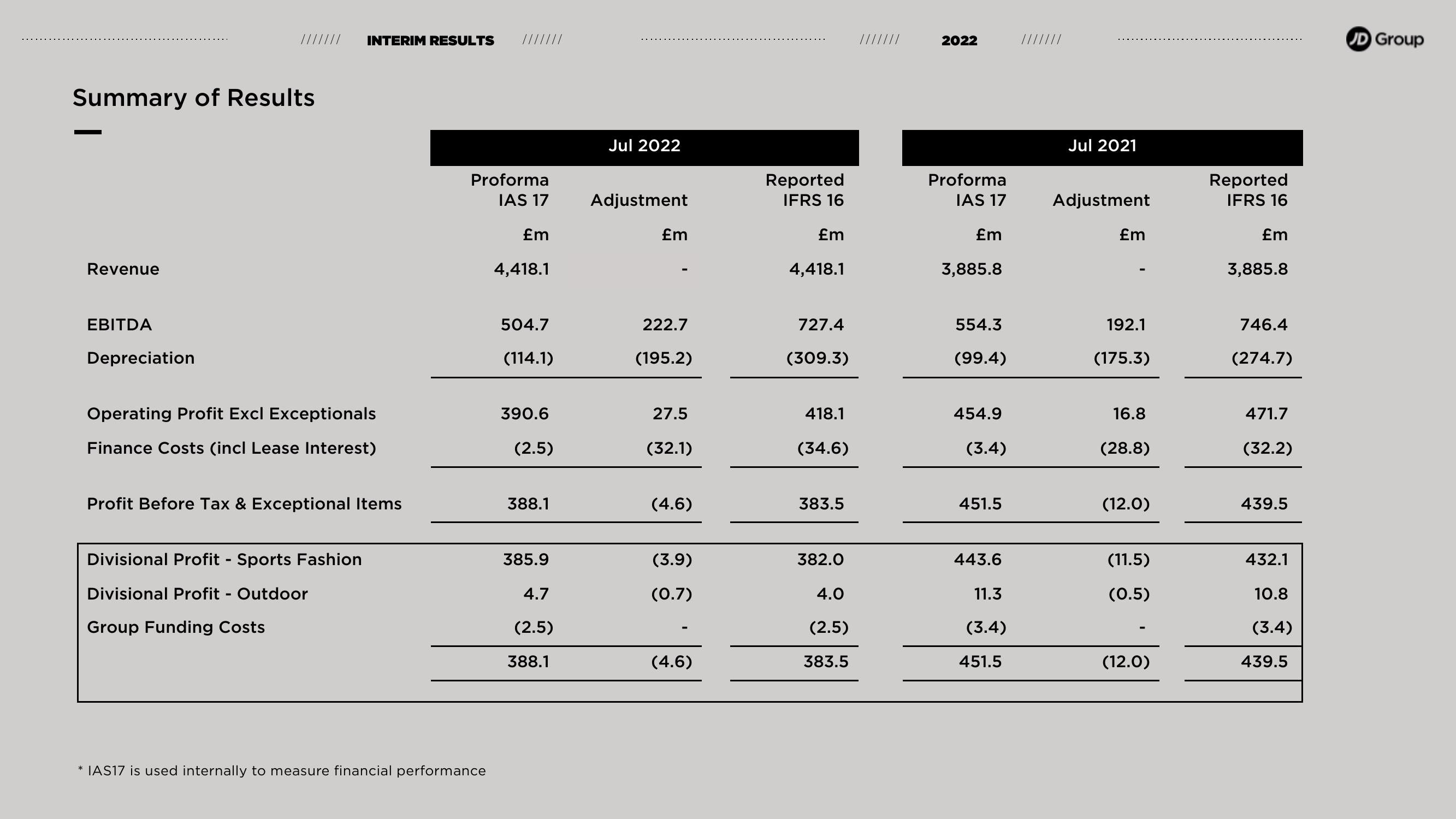 JD Sports Results Presentation Deck slide image #4