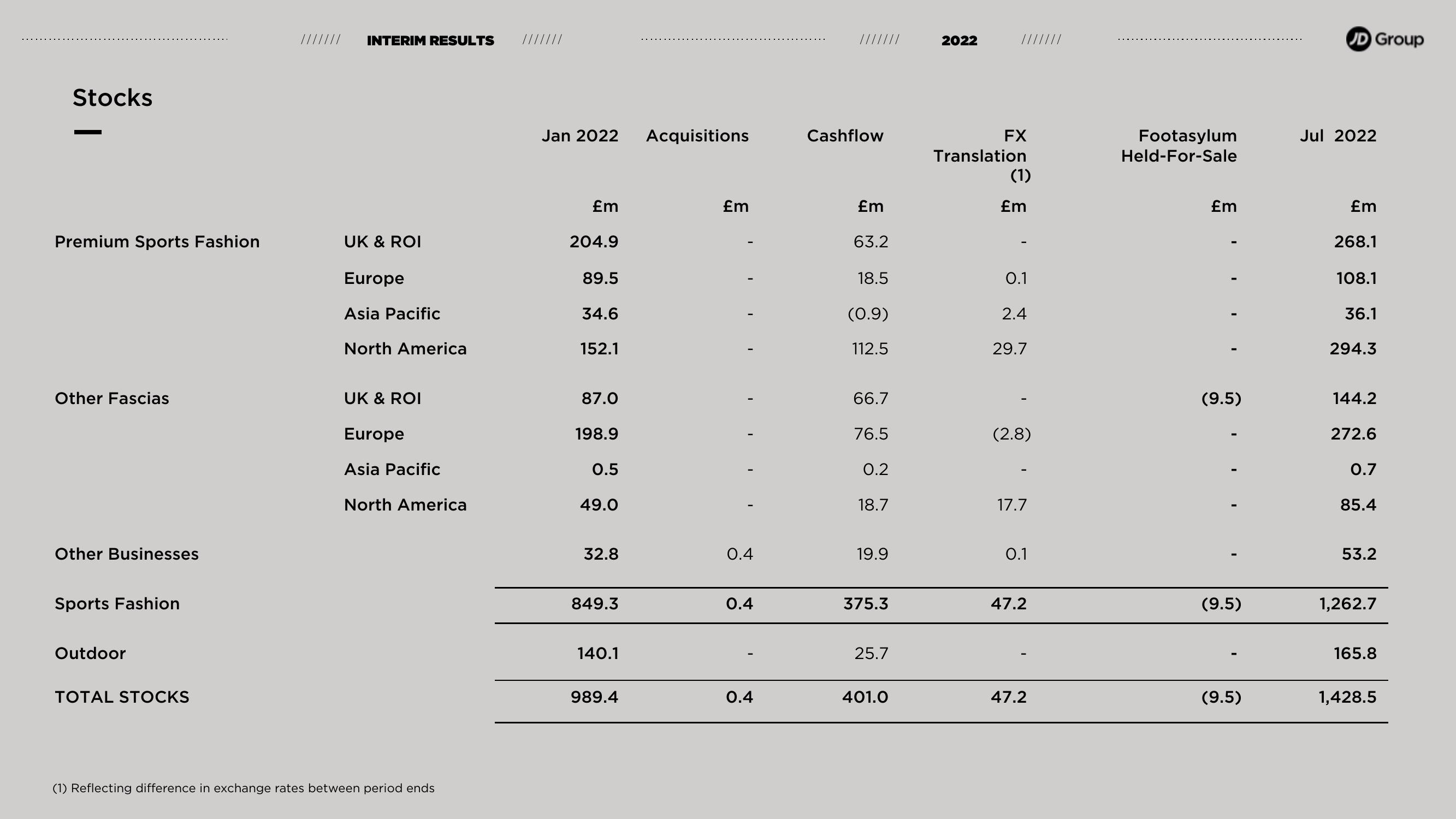 JD Sports Results Presentation Deck slide image #12