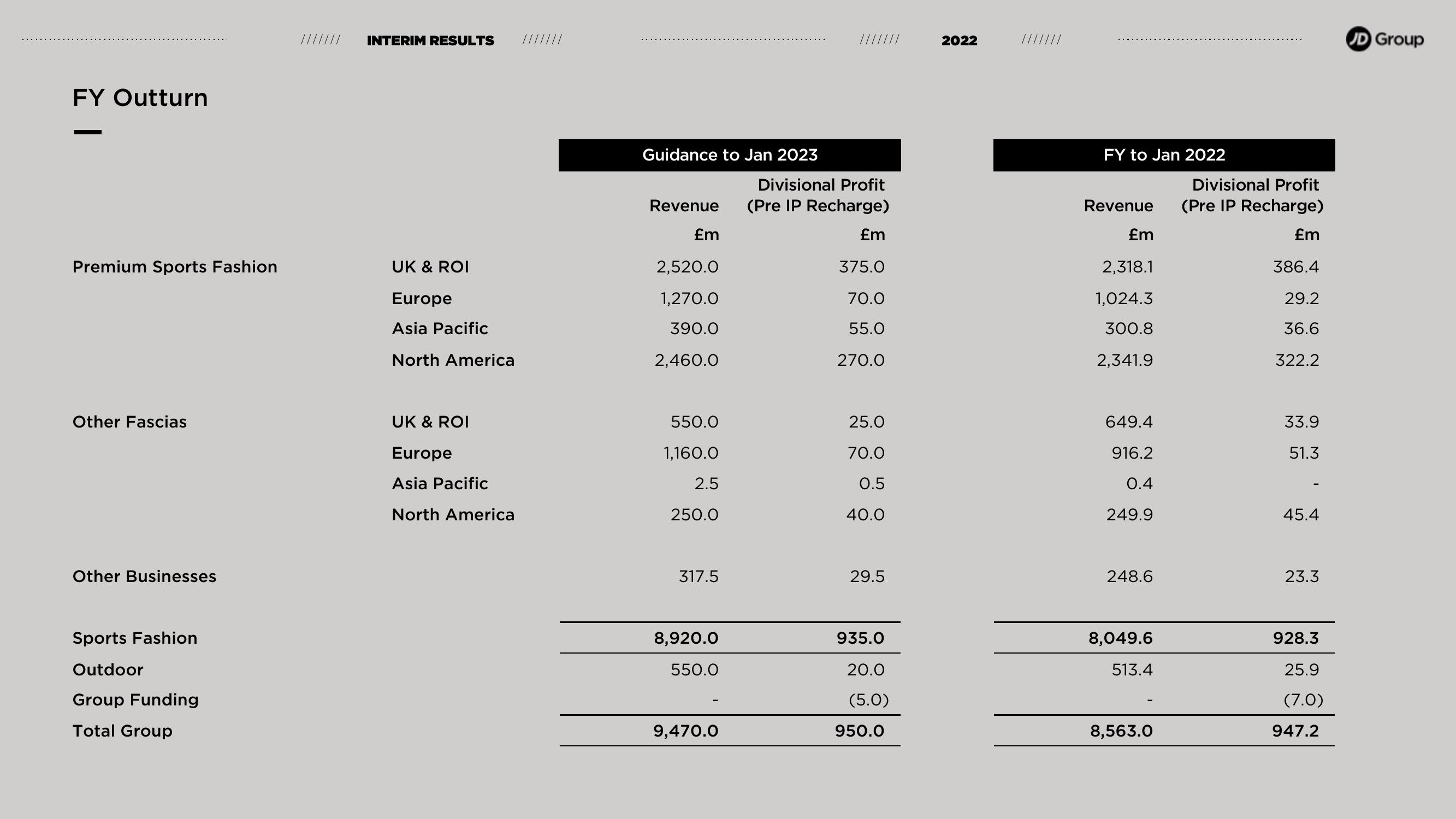 JD Sports Results Presentation Deck slide image #15