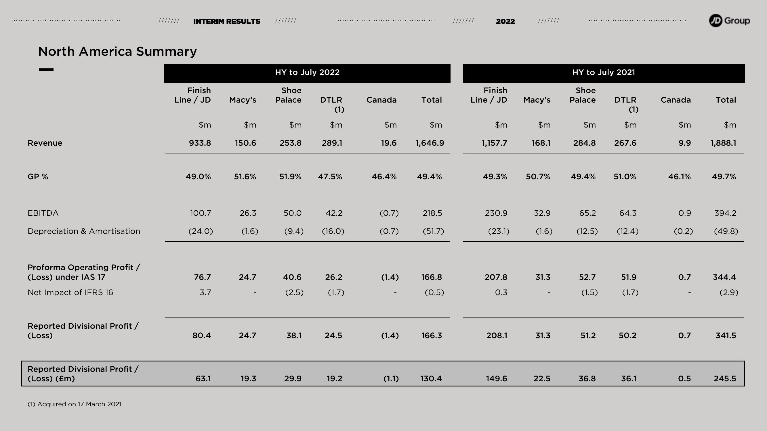 JD Sports Results Presentation Deck slide image #7