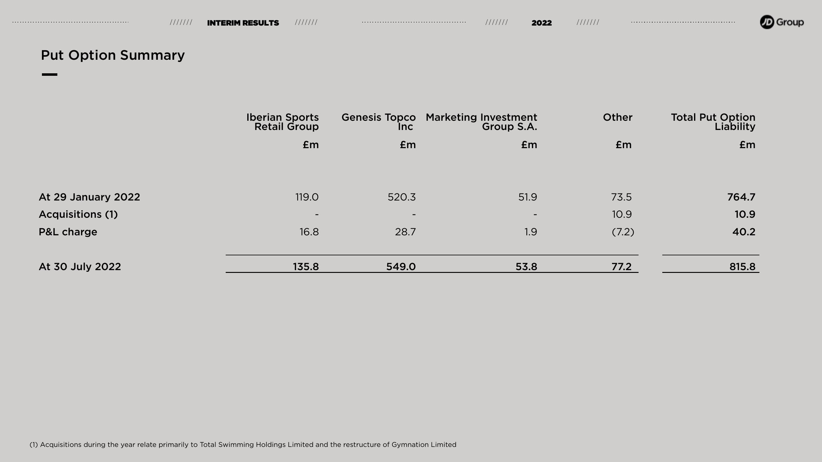 JD Sports Results Presentation Deck slide image #14