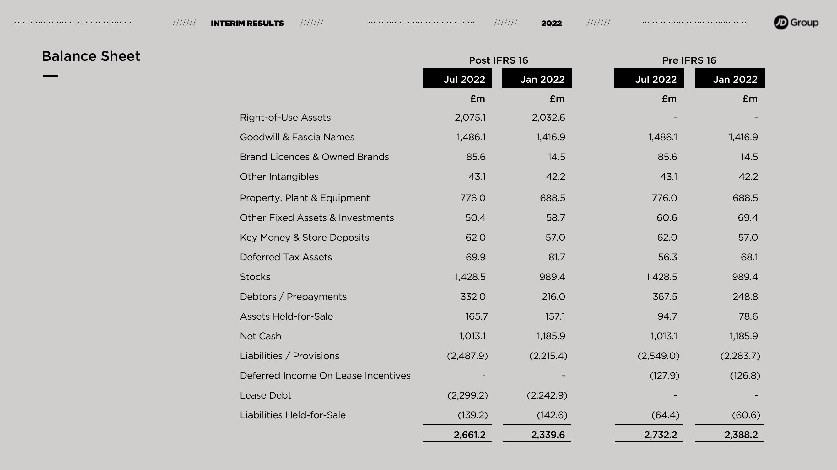 JD Sports Results Presentation Deck slide image #9