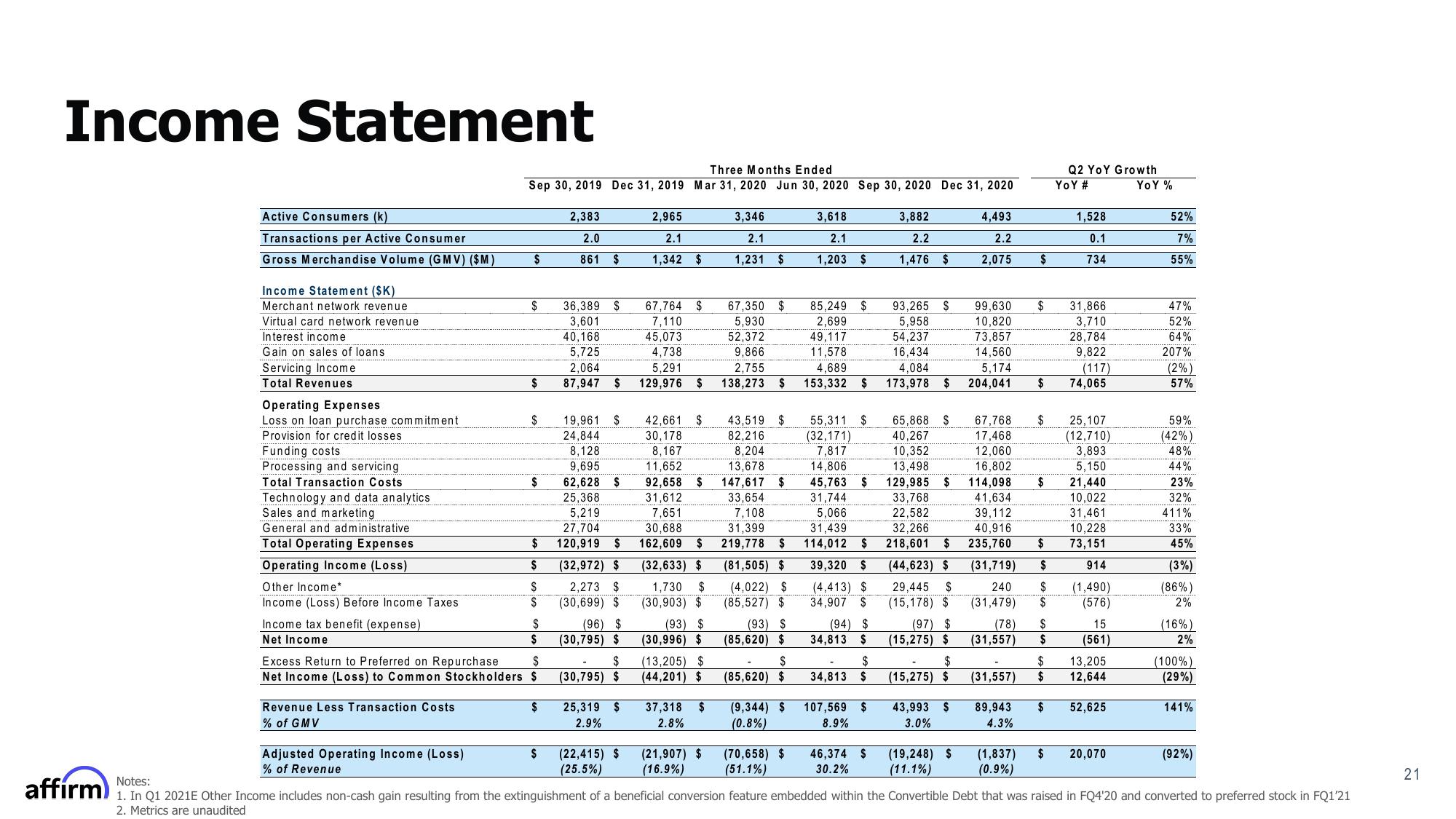 Affirm Results Presentation Deck slide image #21