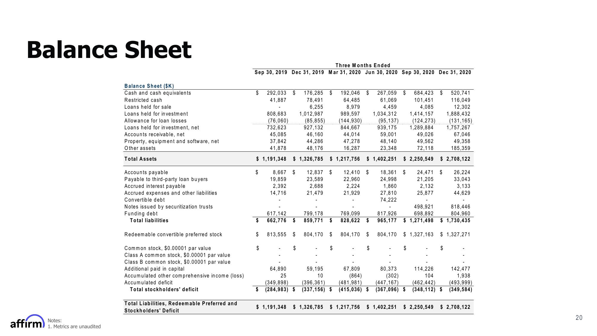 Affirm Results Presentation Deck slide image #20