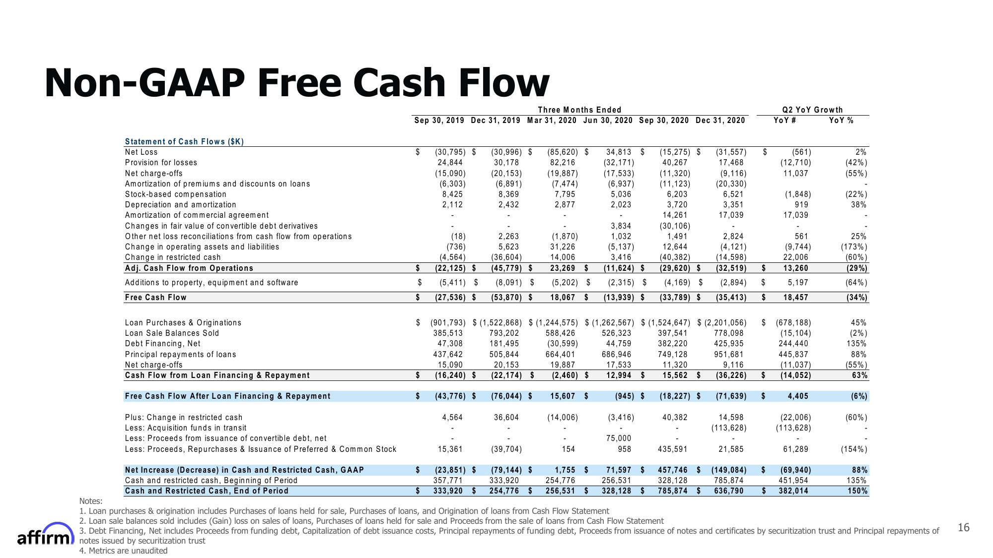 Affirm Results Presentation Deck slide image #16