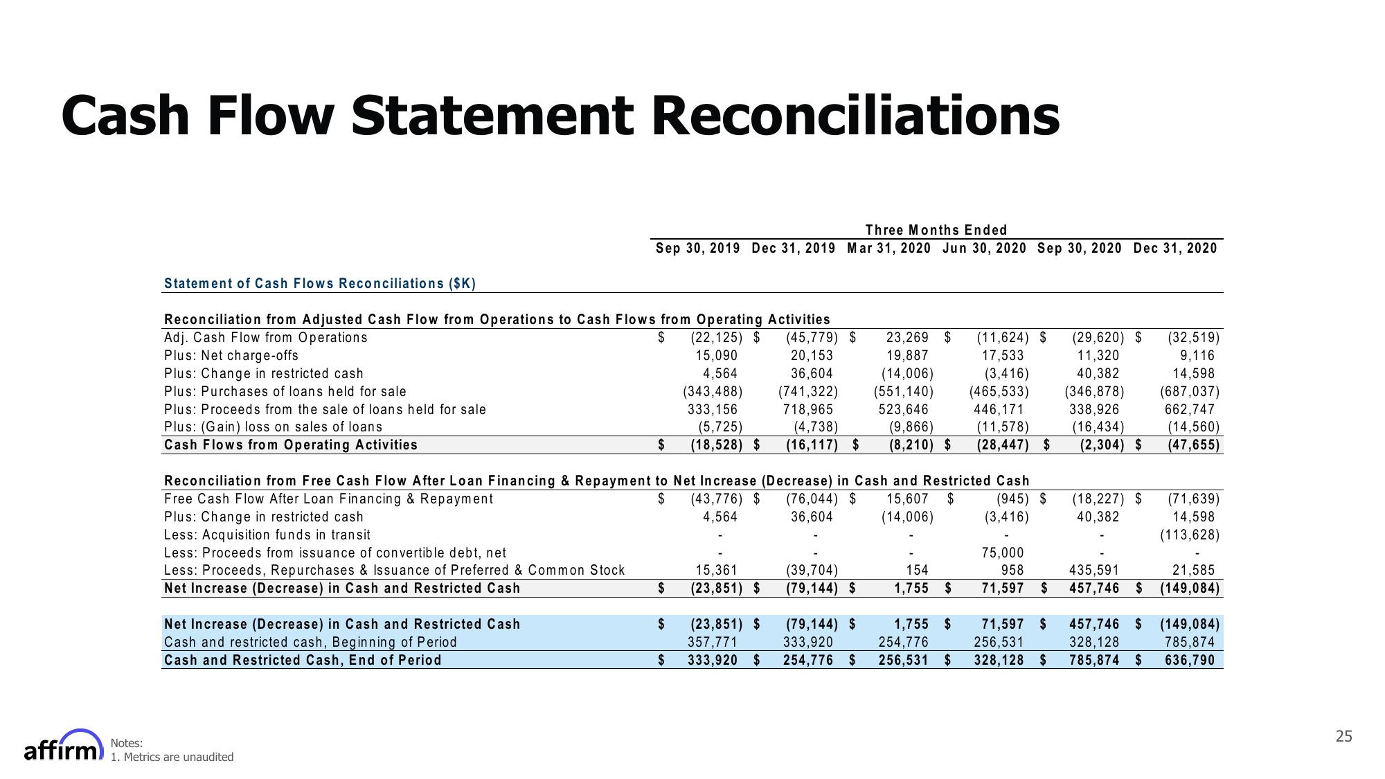 Affirm Results Presentation Deck slide image #25