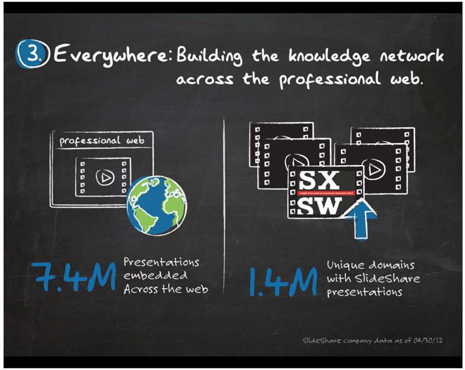 Linkedin Acquires SlideShare slide image #8