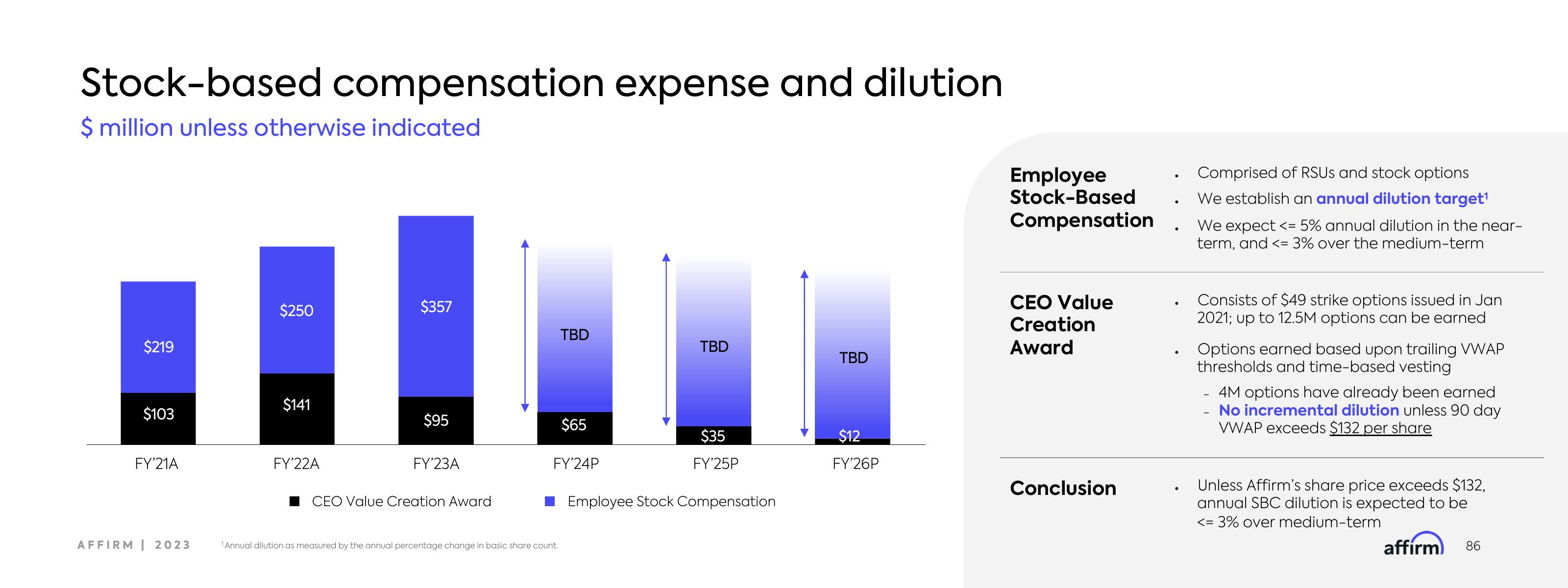 Affirm Investor Day Presentation Deck slide image #86