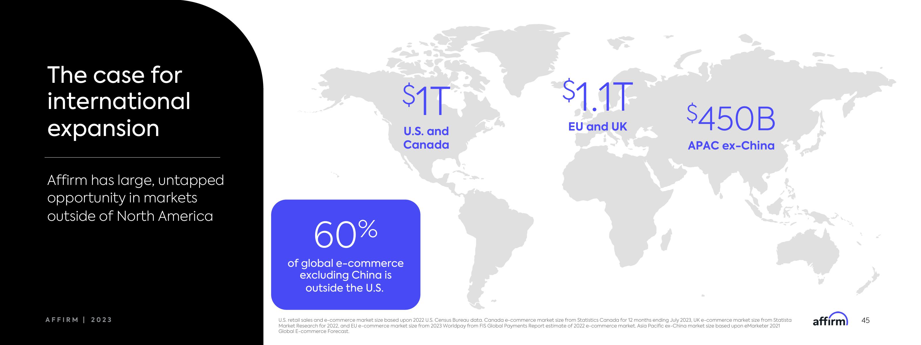 Affirm Investor Day Presentation Deck slide image #45