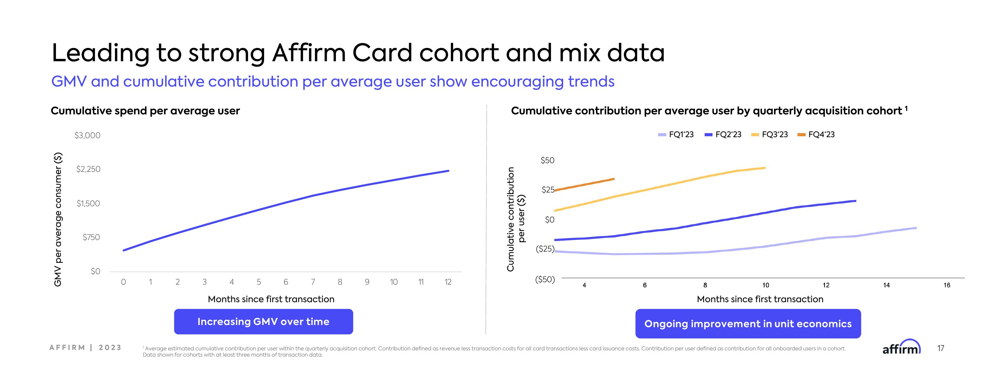 Affirm Investor Day Presentation Deck slide image #17