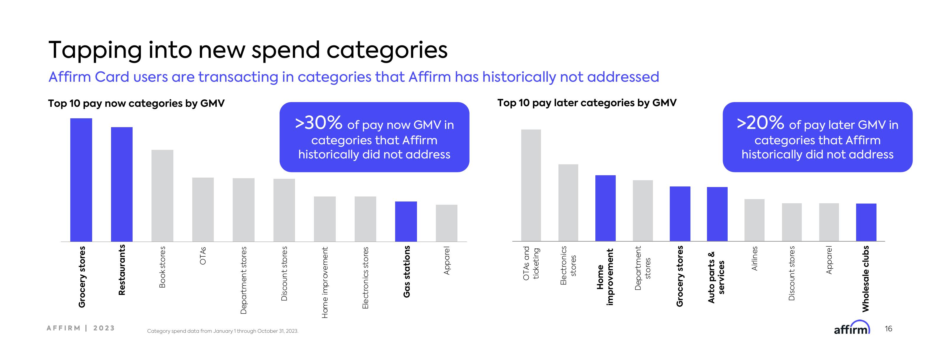 Affirm Investor Day Presentation Deck slide image #16