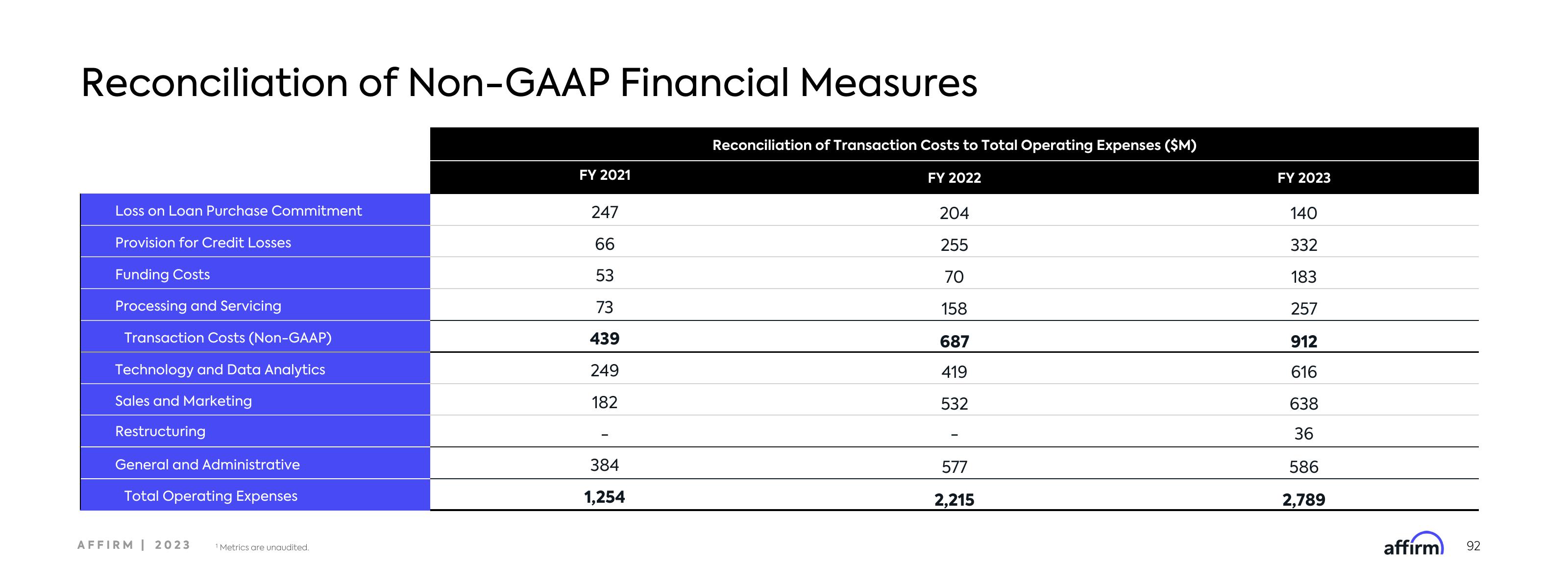 Affirm Investor Day Presentation Deck slide image #92