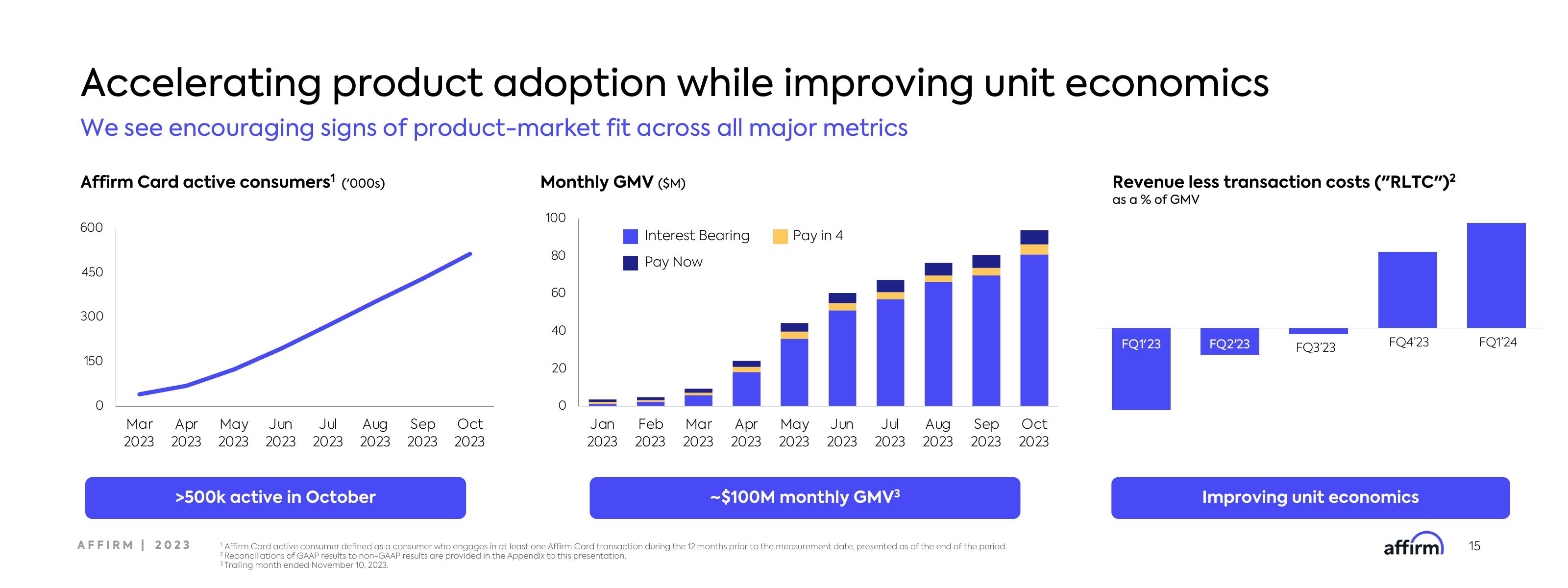 Affirm Investor Day Presentation Deck slide image #15
