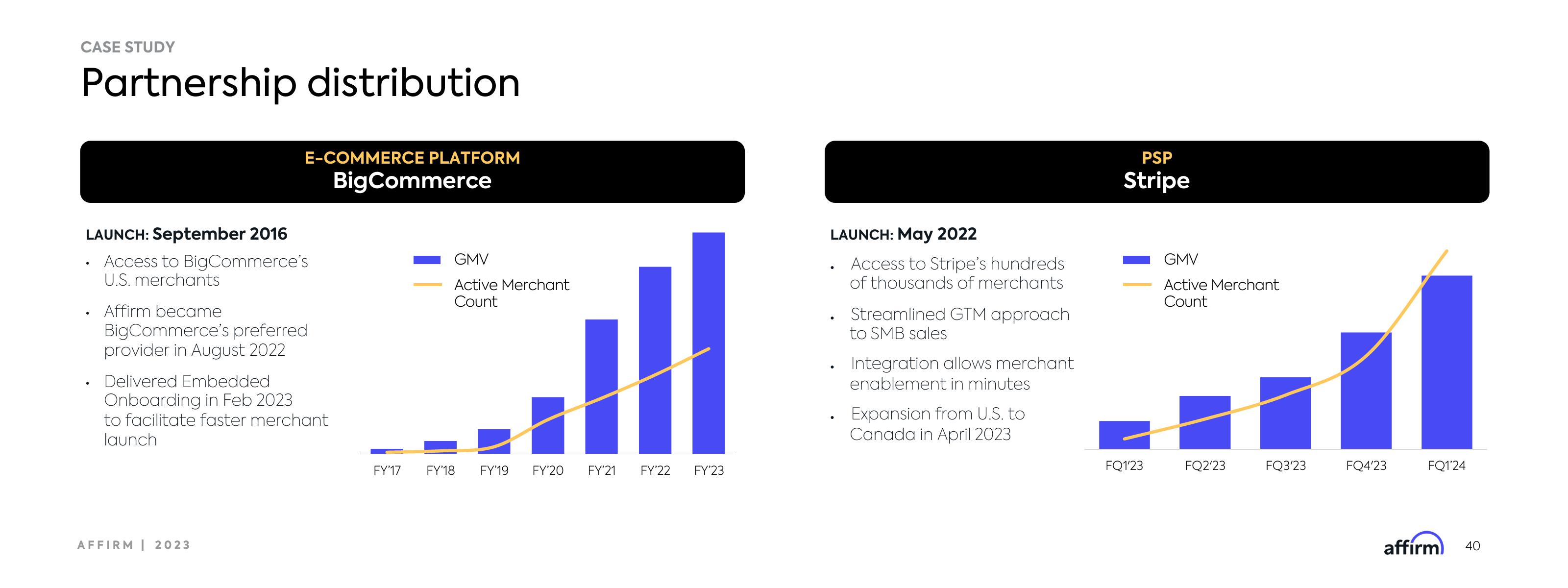 Affirm Investor Day Presentation Deck slide image #40
