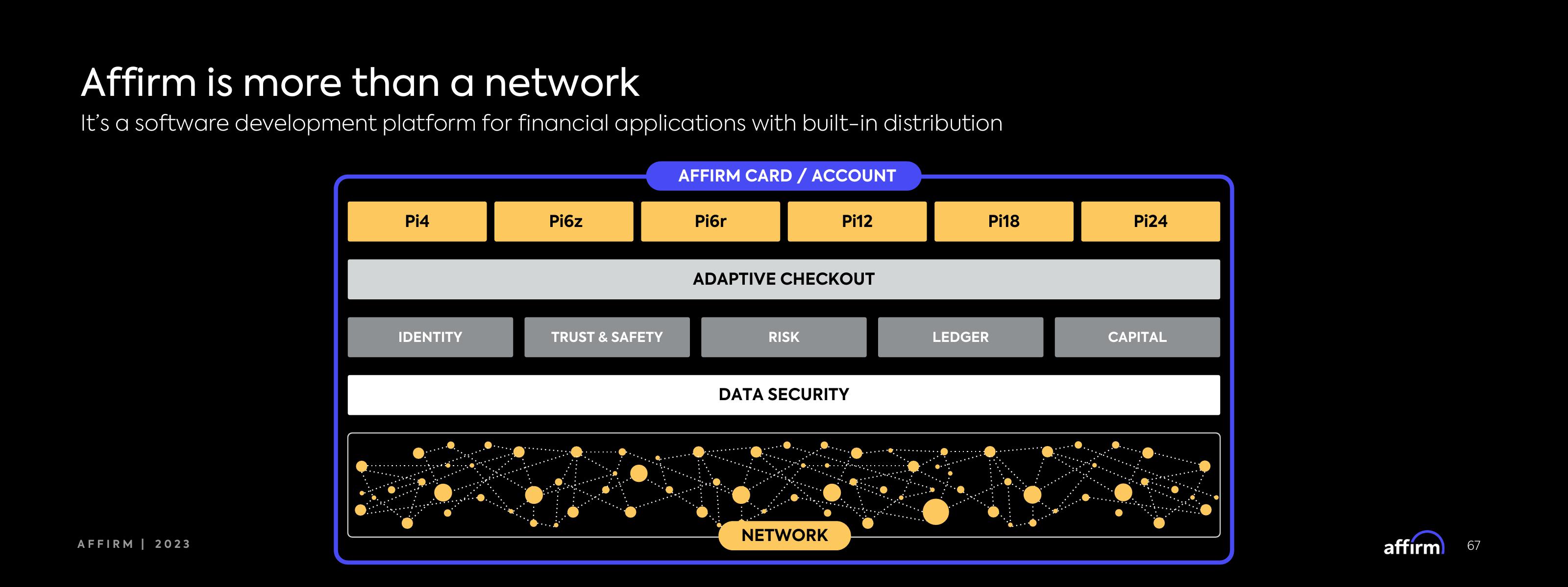 Affirm Investor Day Presentation Deck slide image #67