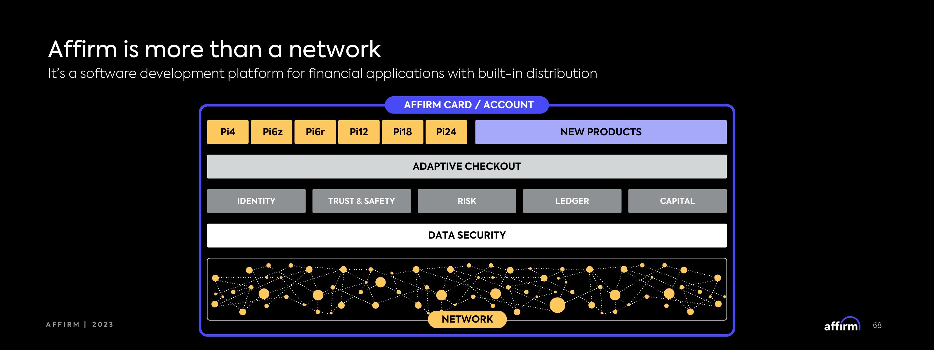 Affirm Investor Day Presentation Deck slide image #68