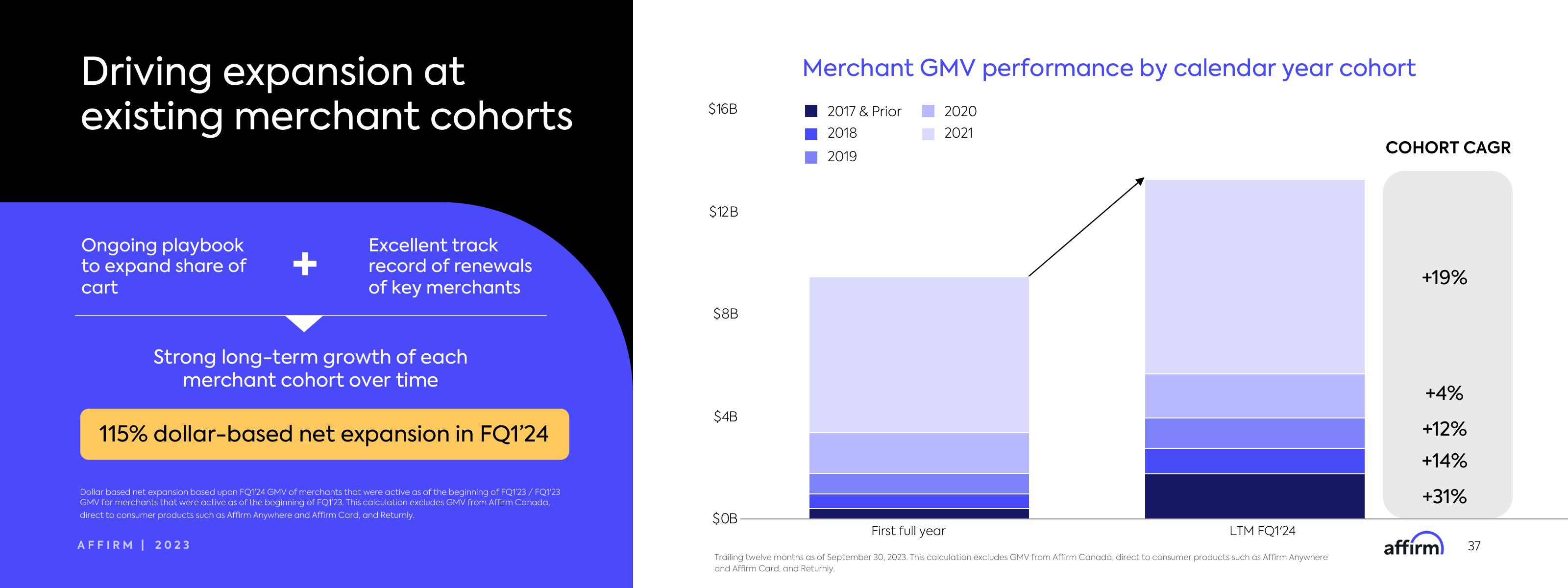 Affirm Investor Day Presentation Deck slide image #37