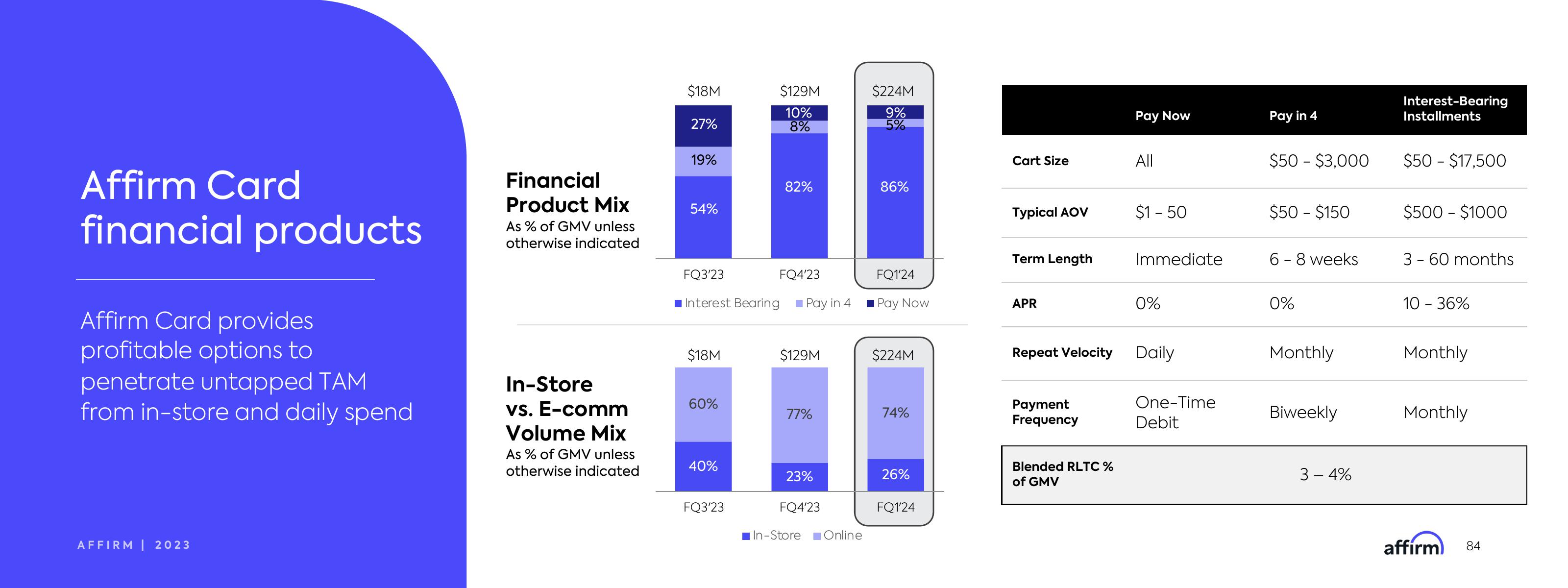 Affirm Investor Day Presentation Deck slide image #84