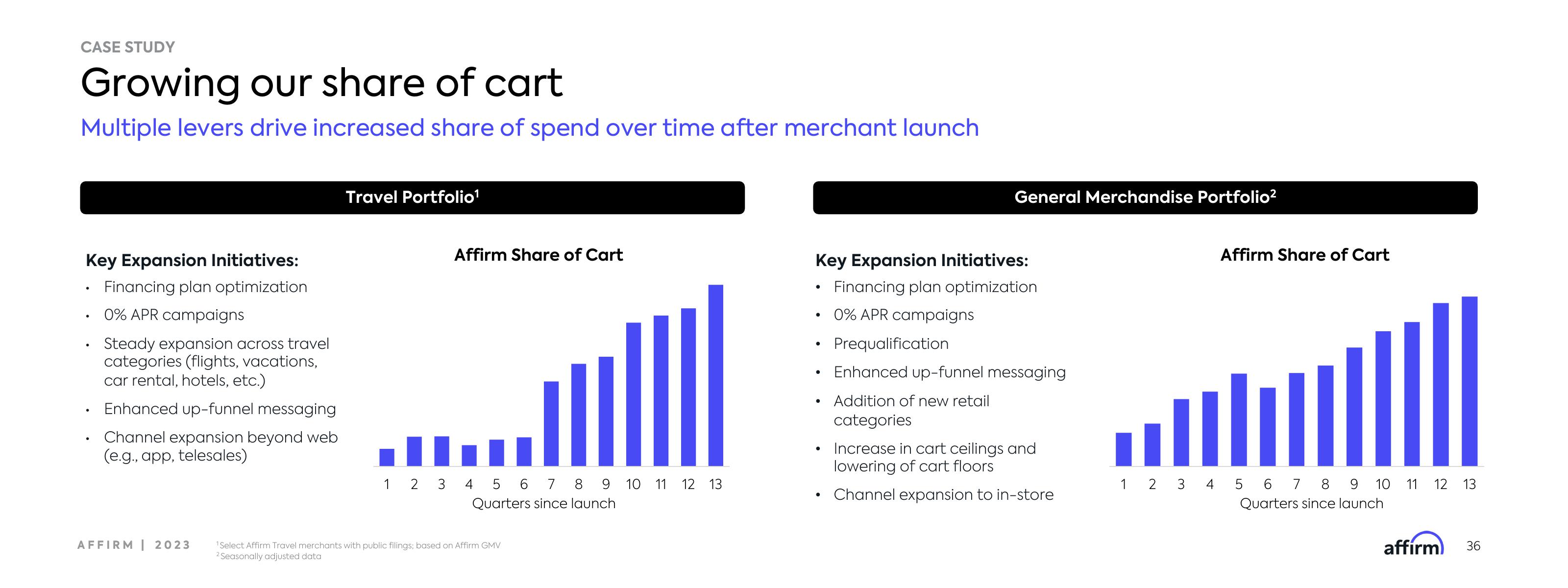 Affirm Investor Day Presentation Deck slide image #36