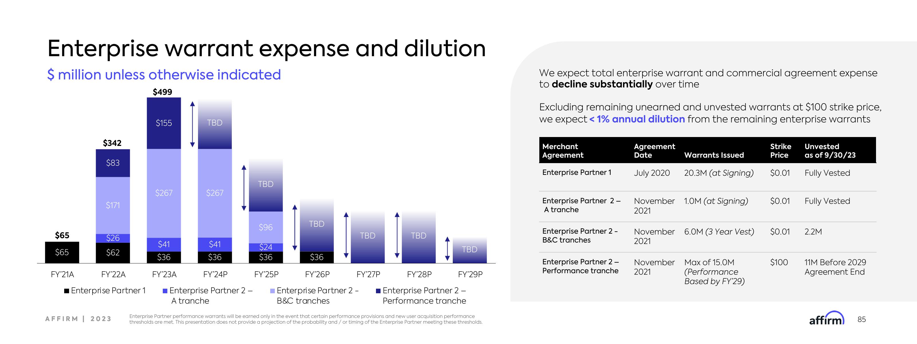 Affirm Investor Day Presentation Deck slide image #85