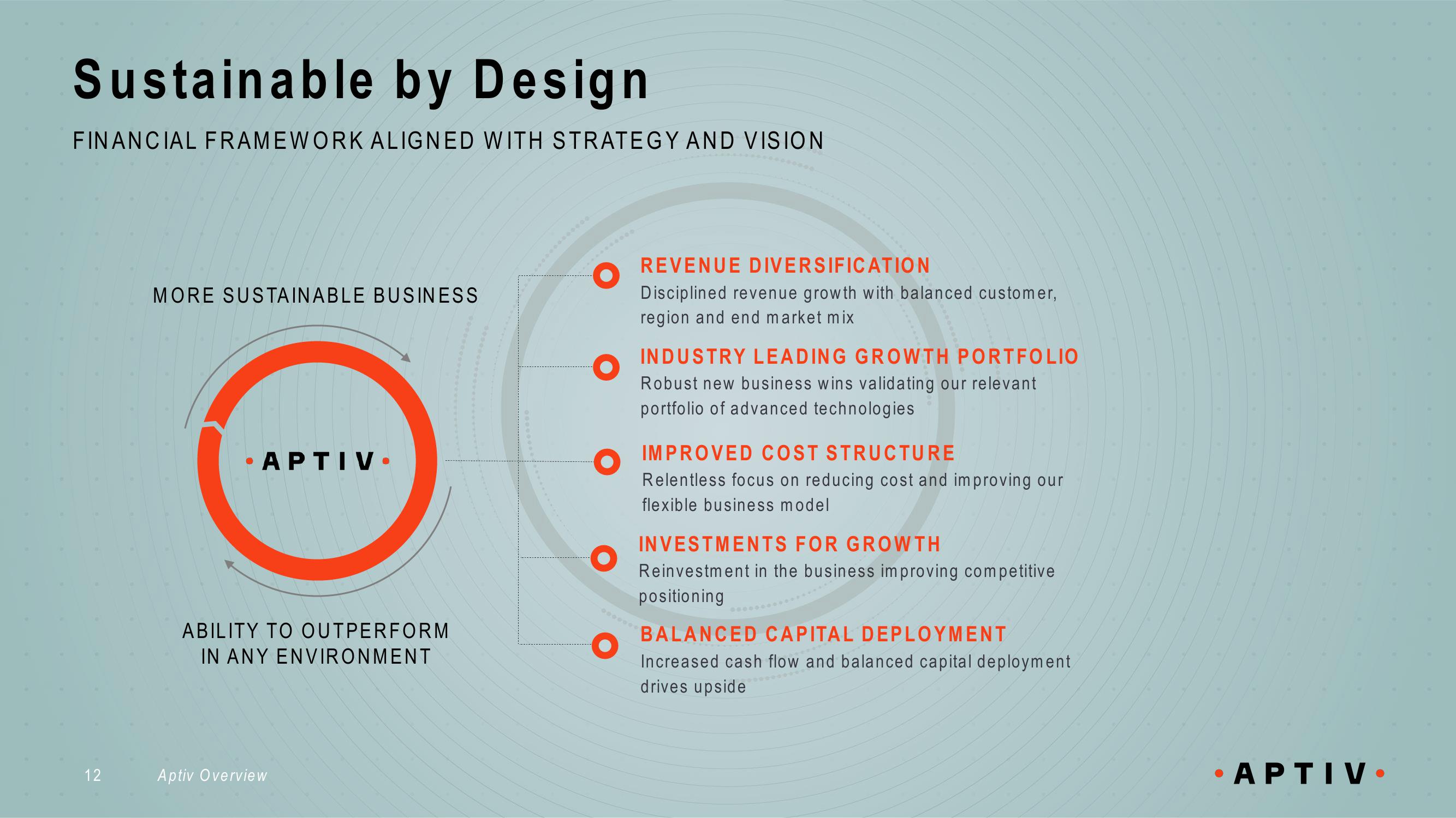 Aptiv Overview slide image #12