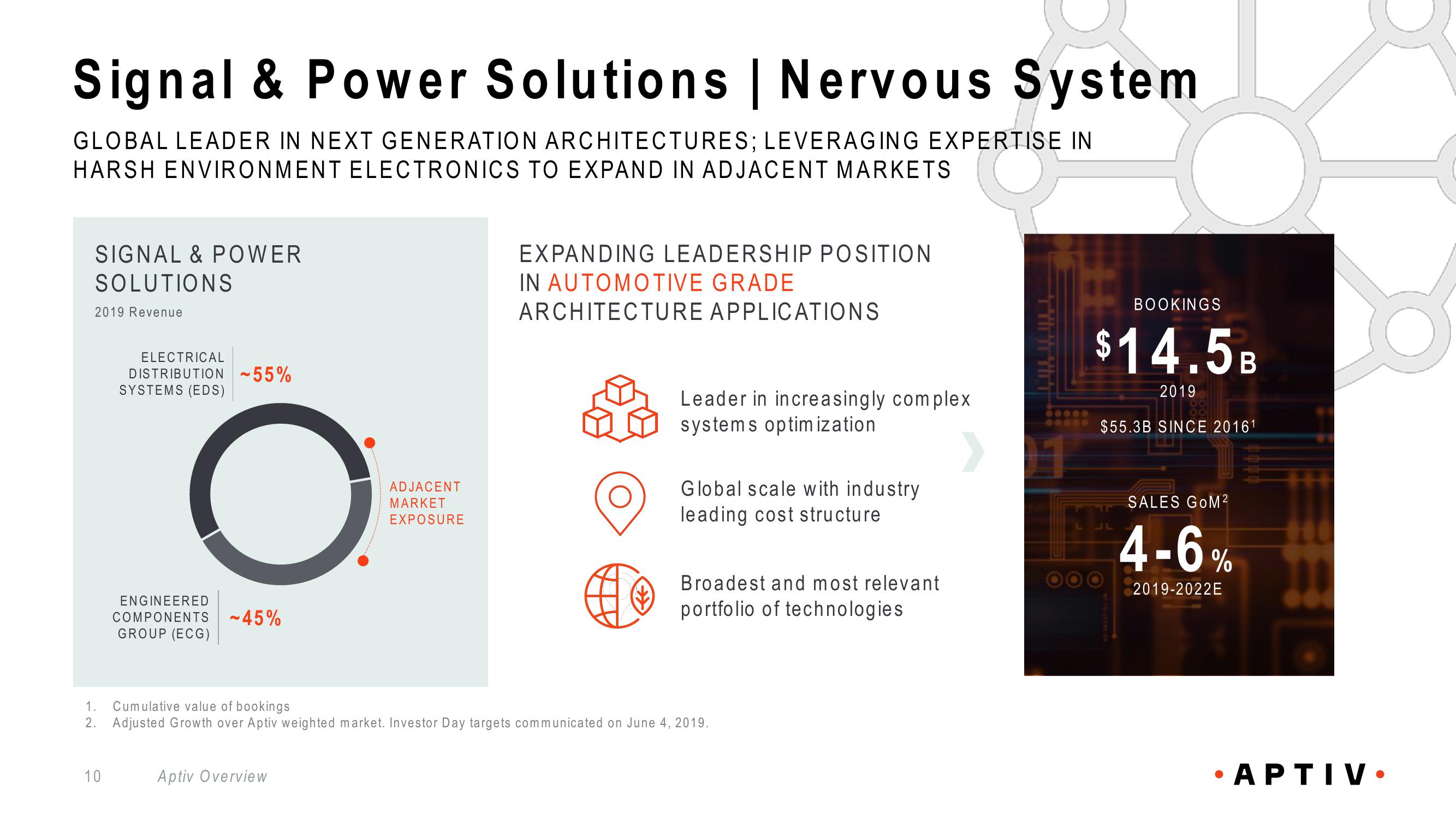 Aptiv Overview slide image #10