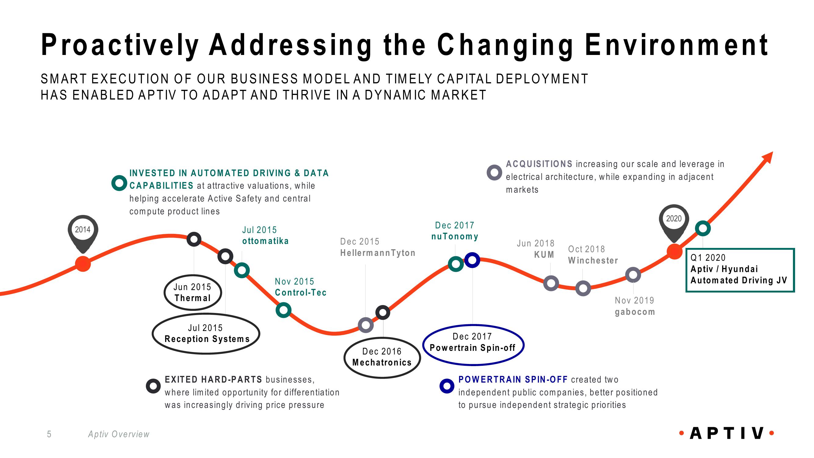 Aptiv Overview slide image #5