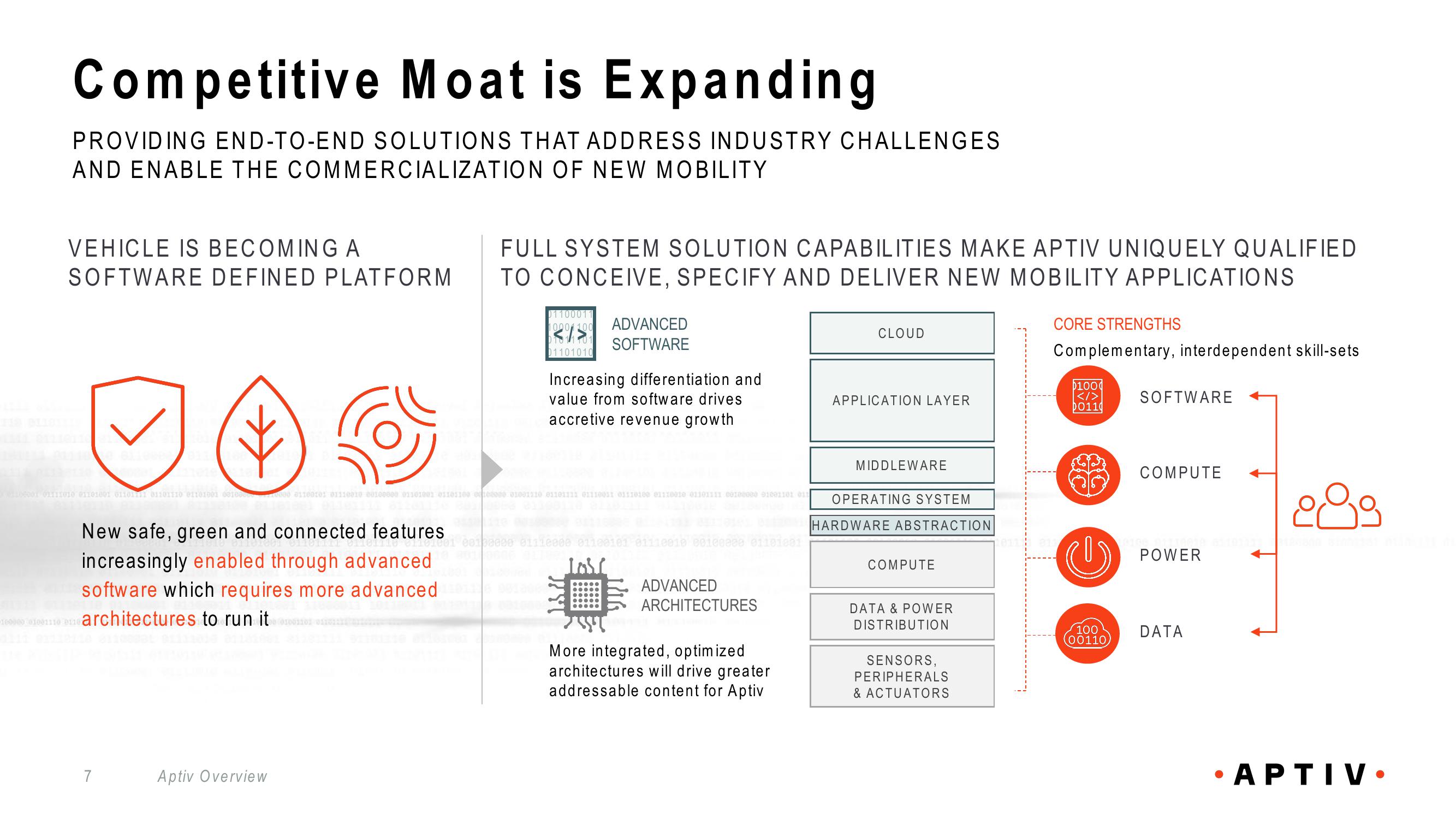 Aptiv Overview slide image #7