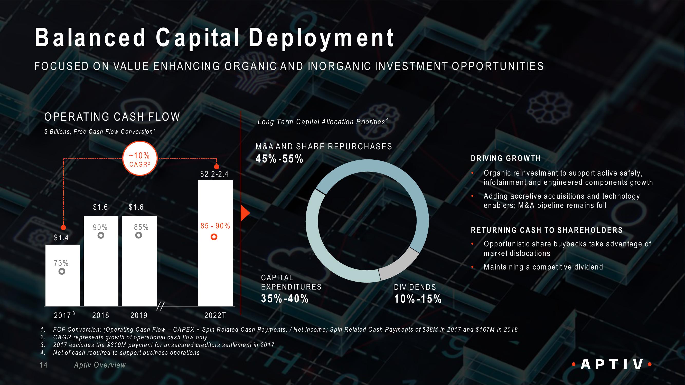 Aptiv Overview slide image #14